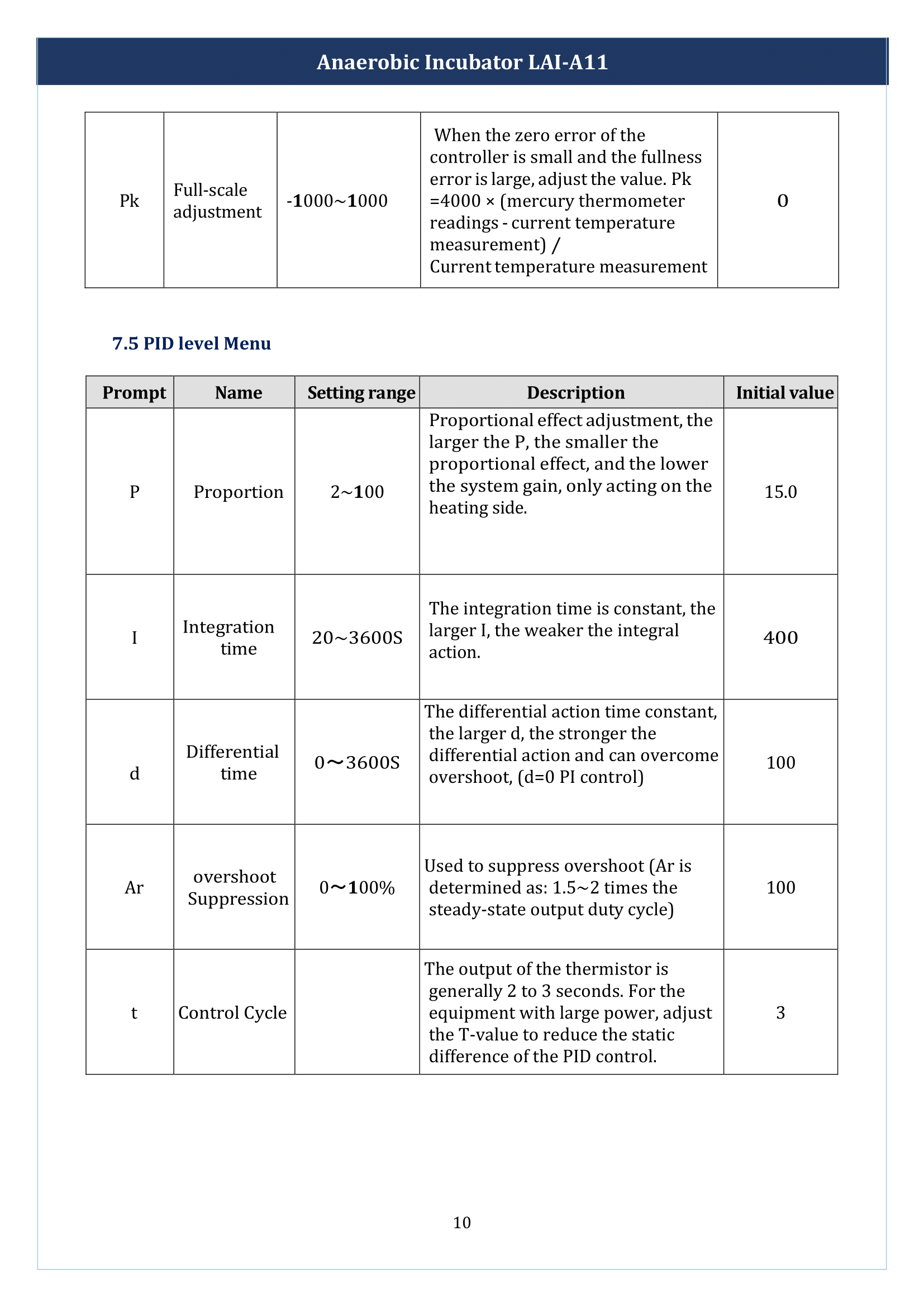 Anaerobic Incubator LAI-A11 Manual