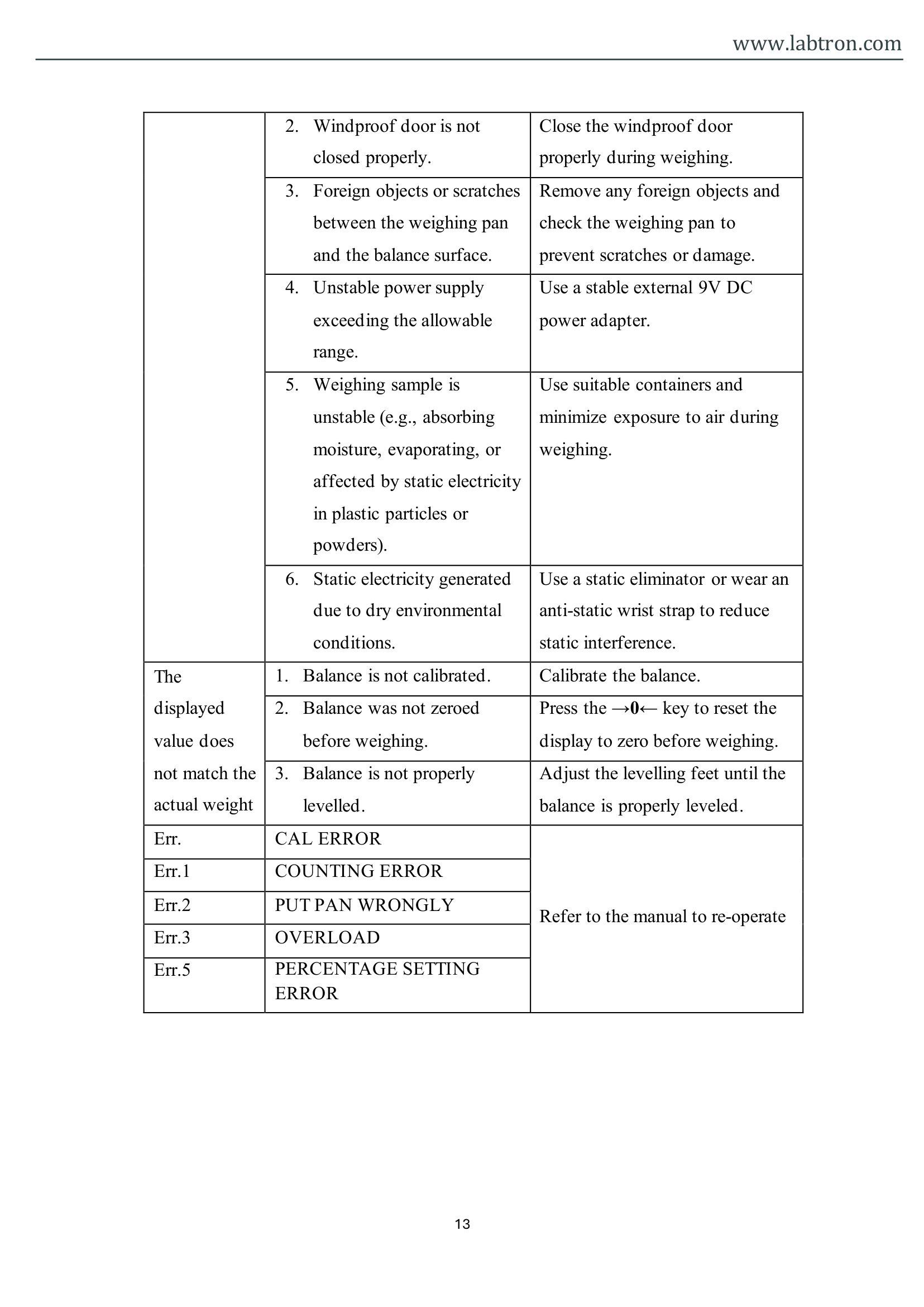 Analytical Balance LINB-A15 Manual