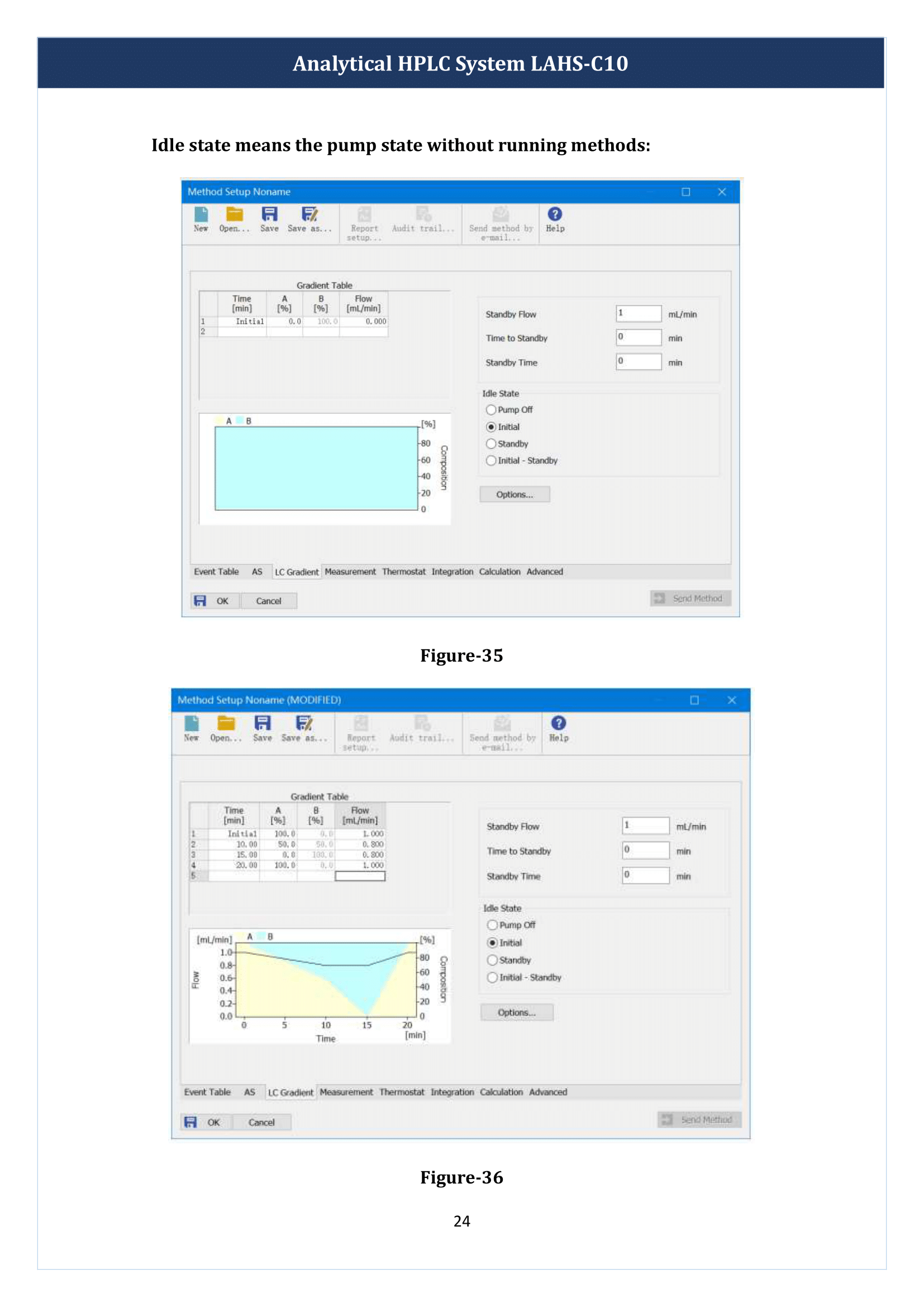 Analytical HPLC System LAHS-C10 Manual