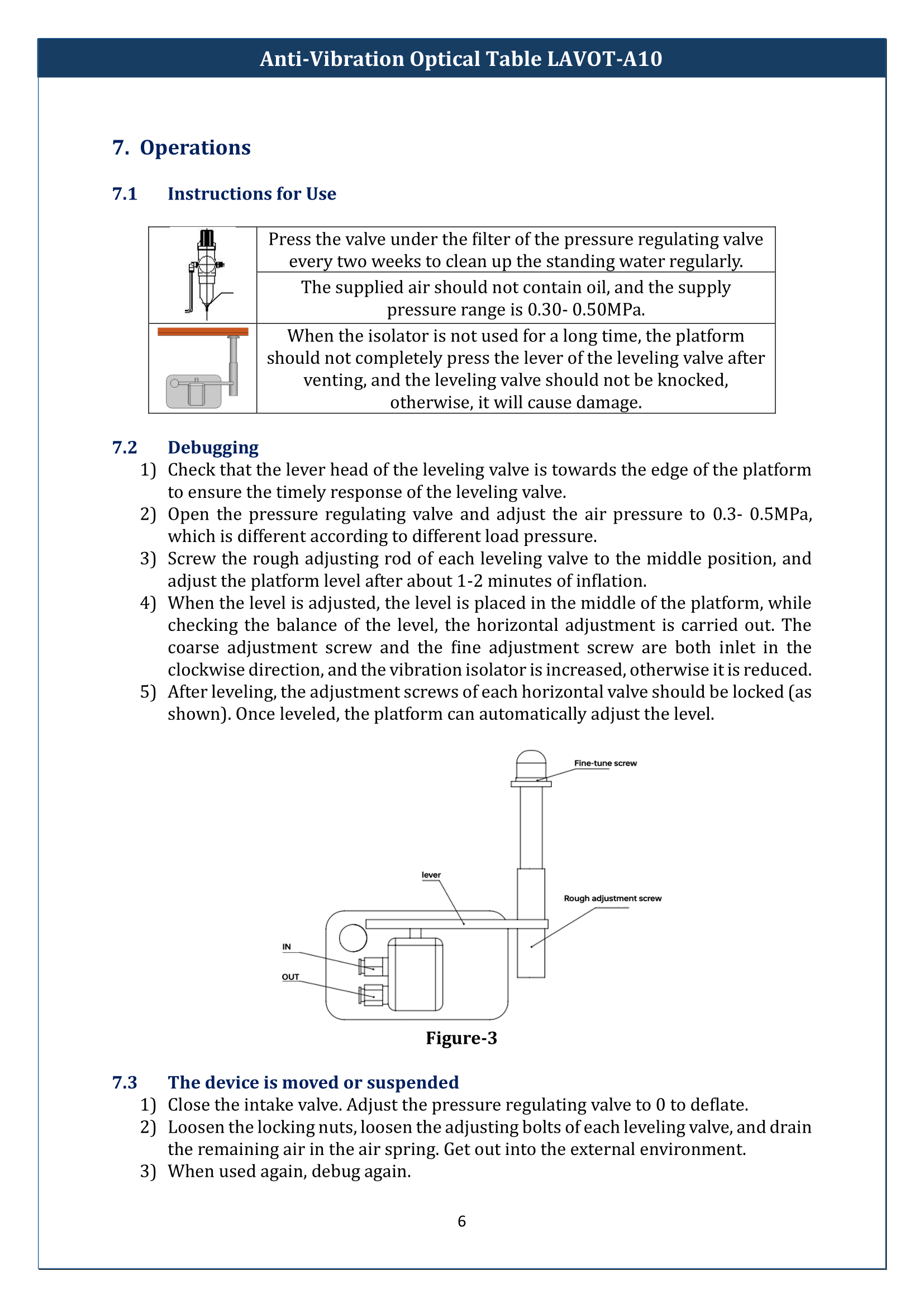 Anti-Vibration Optical Table LAVOT-A10 Manual