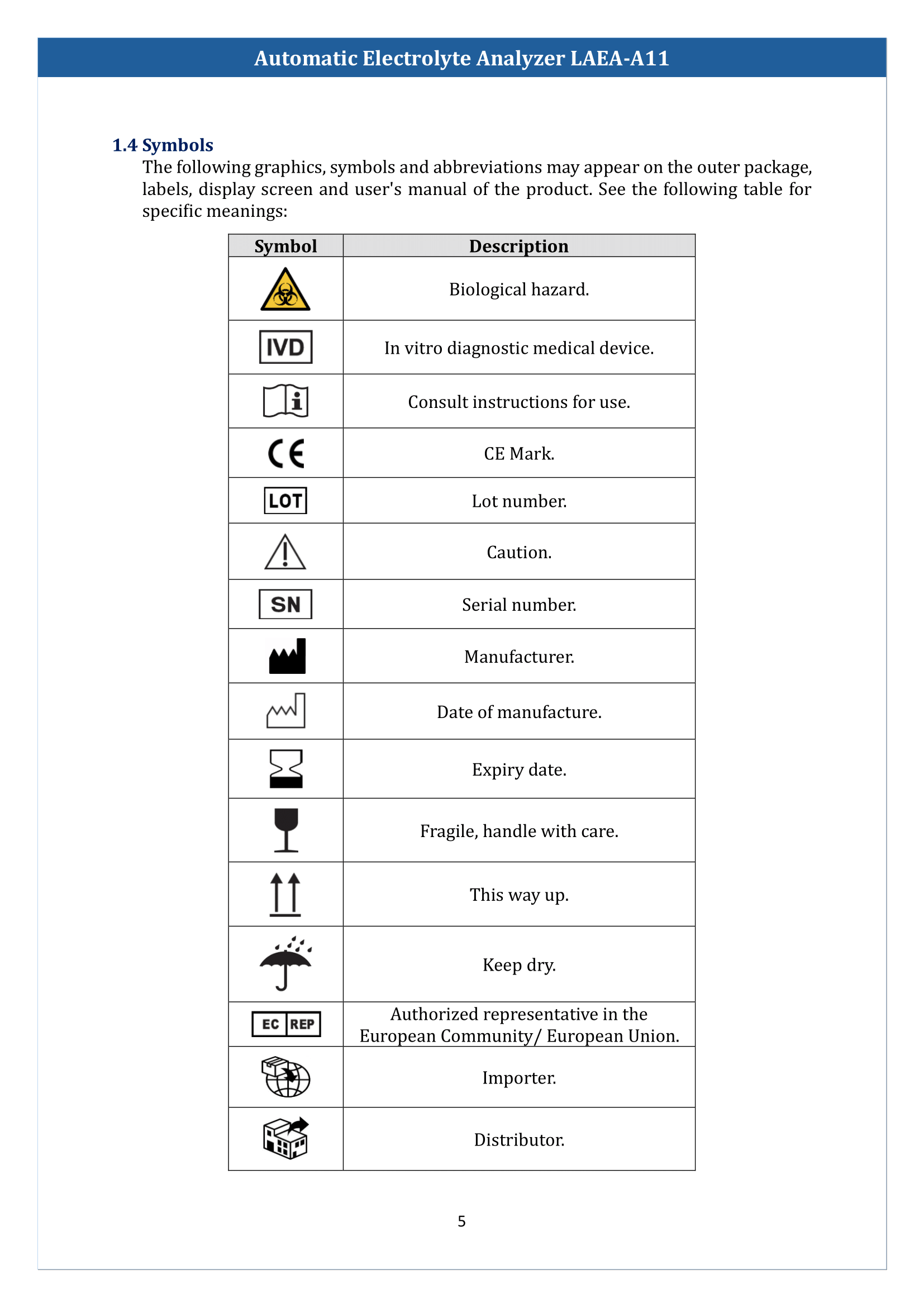 Automatic Electrolyte Analyzer LAEA-A11 Manual