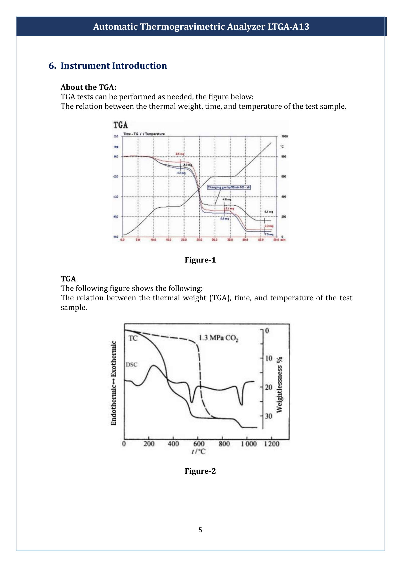 Automatic Thermogravimetric Analyzer LTGA-A13 Manual