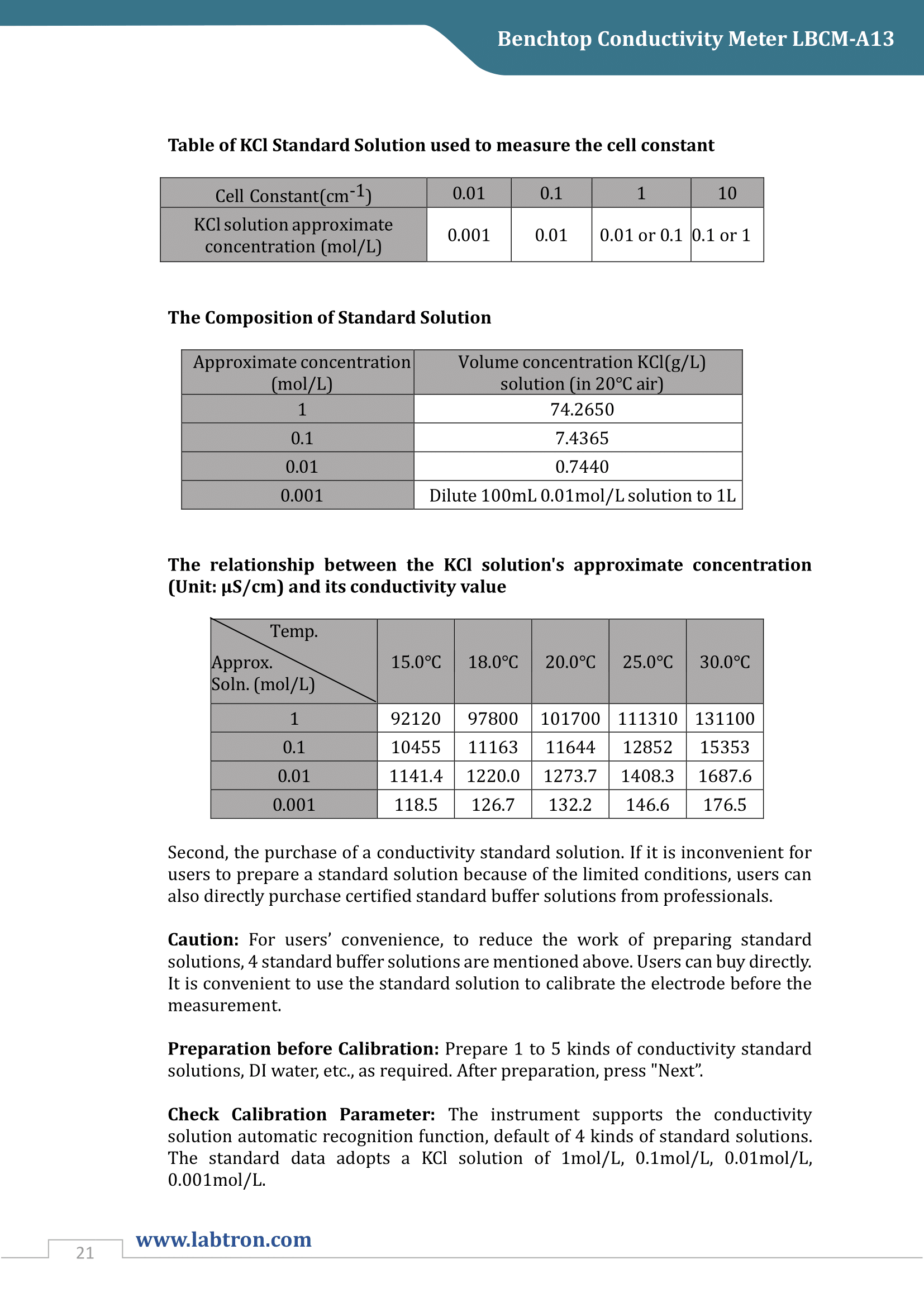 Benchtop Conductivity Meter LBCM-A13 Manual