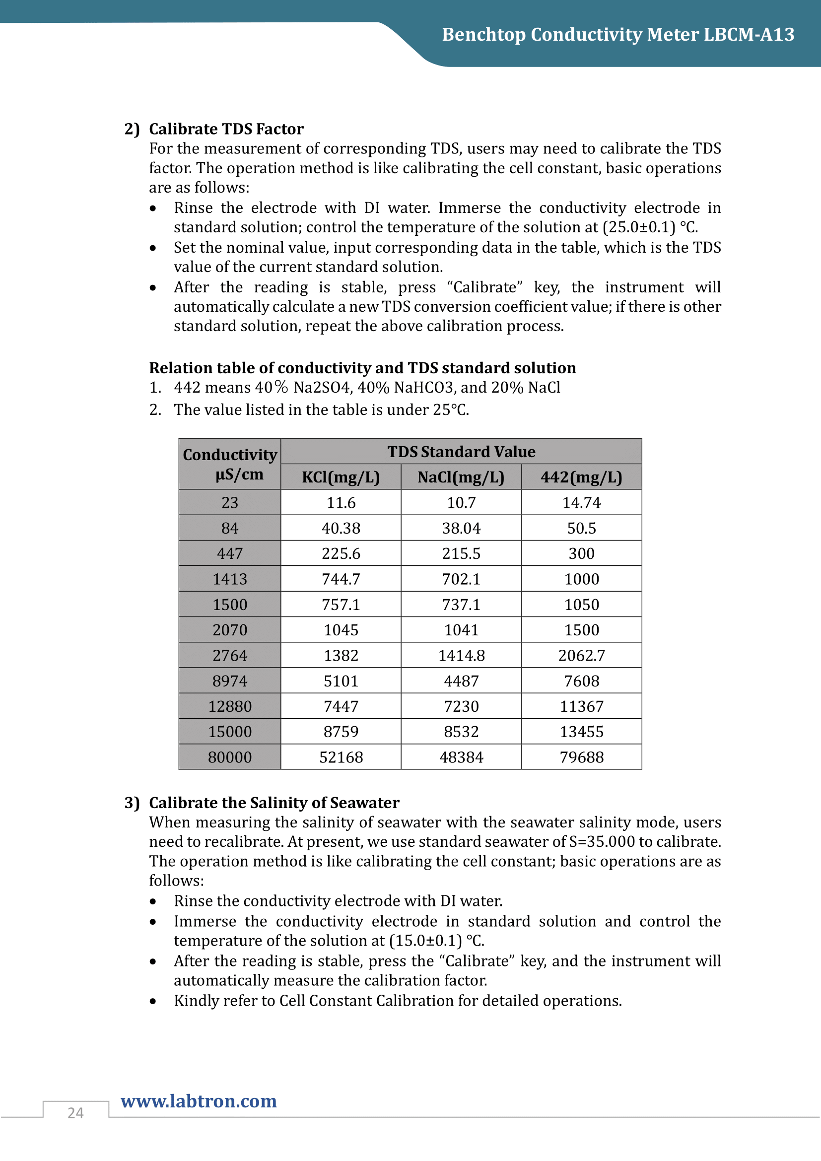 Benchtop Conductivity Meter LBCM-A13 Manual