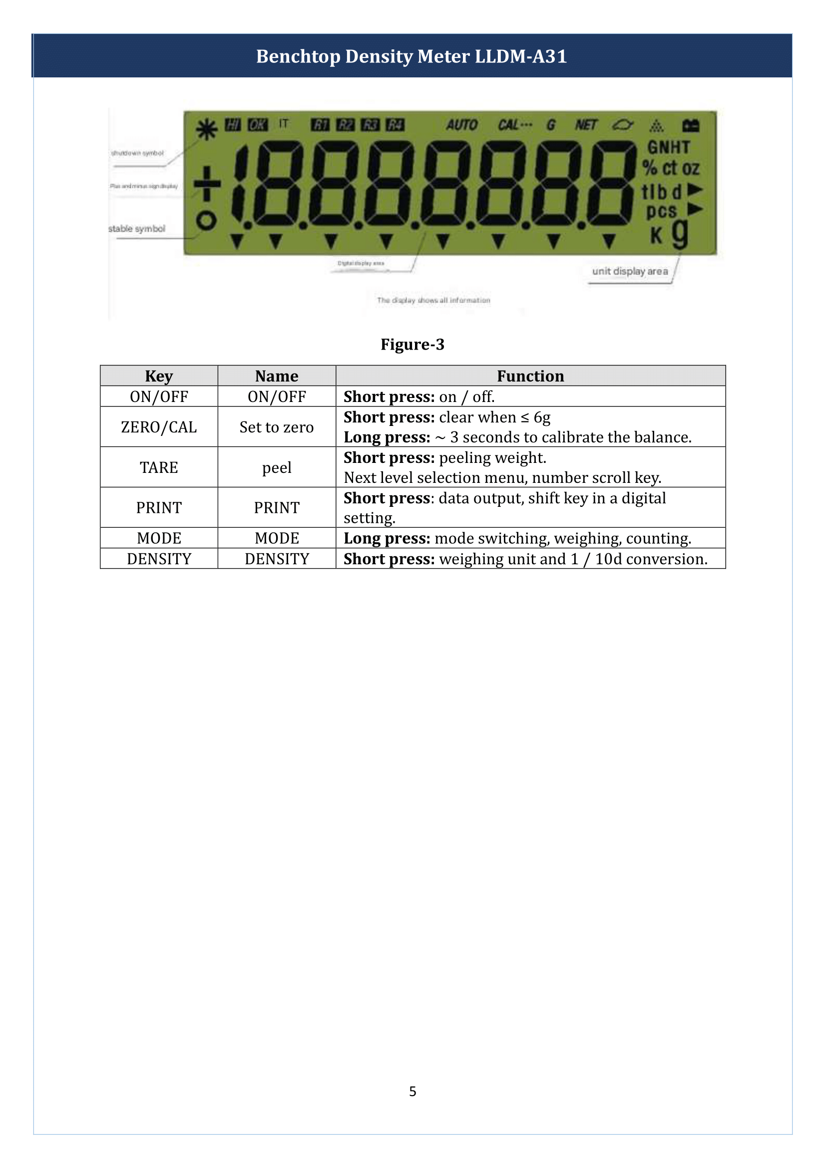 Benchtop Density Meter LLDM-A31 Manual