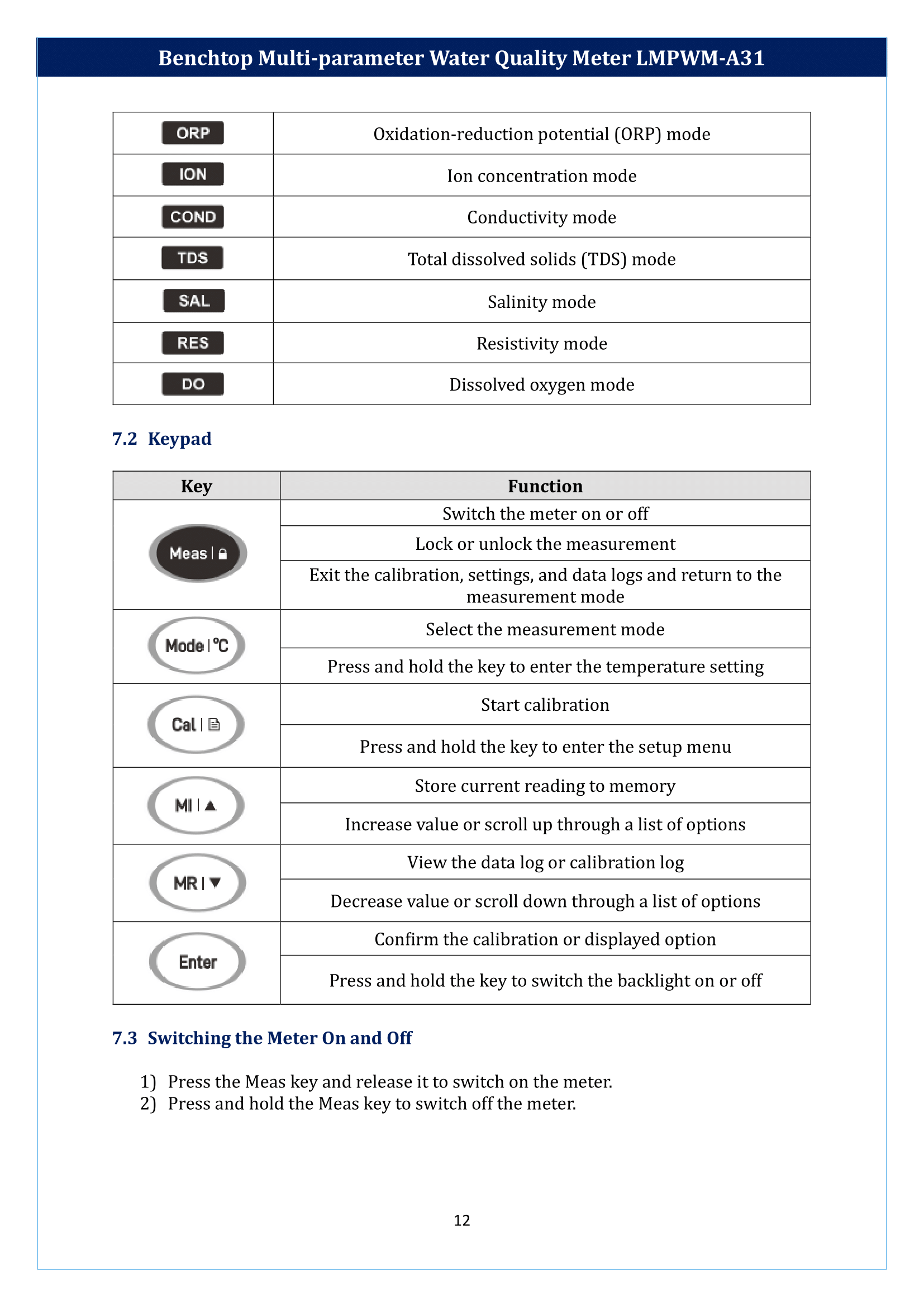 Benchtop Multi-parameter Water Quality Meter LMPWM-A31 Manual