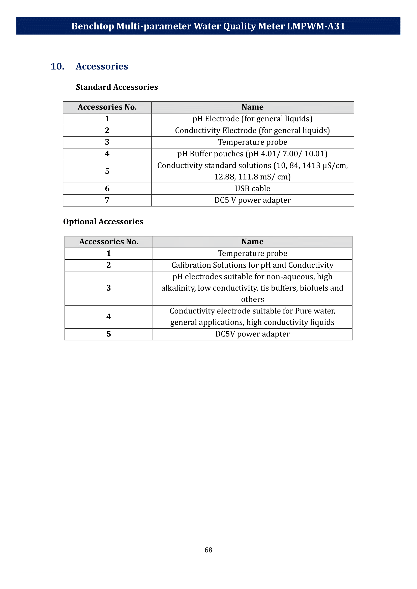 Benchtop Multi-parameter Water Quality Meter LMPWM-A31 Manual