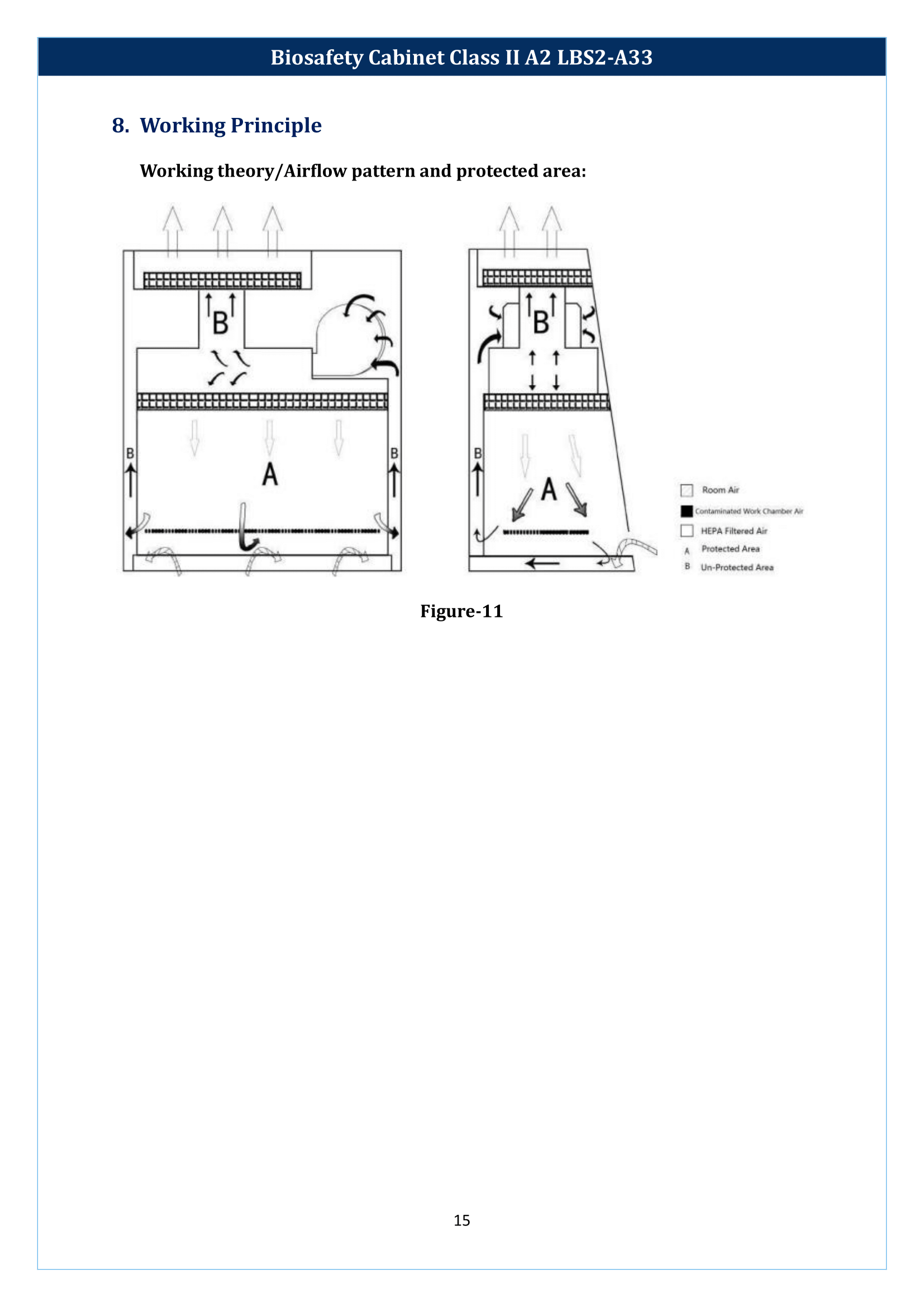 Biosafety Cabinet LBS2-A33 (Class II A2) Manual