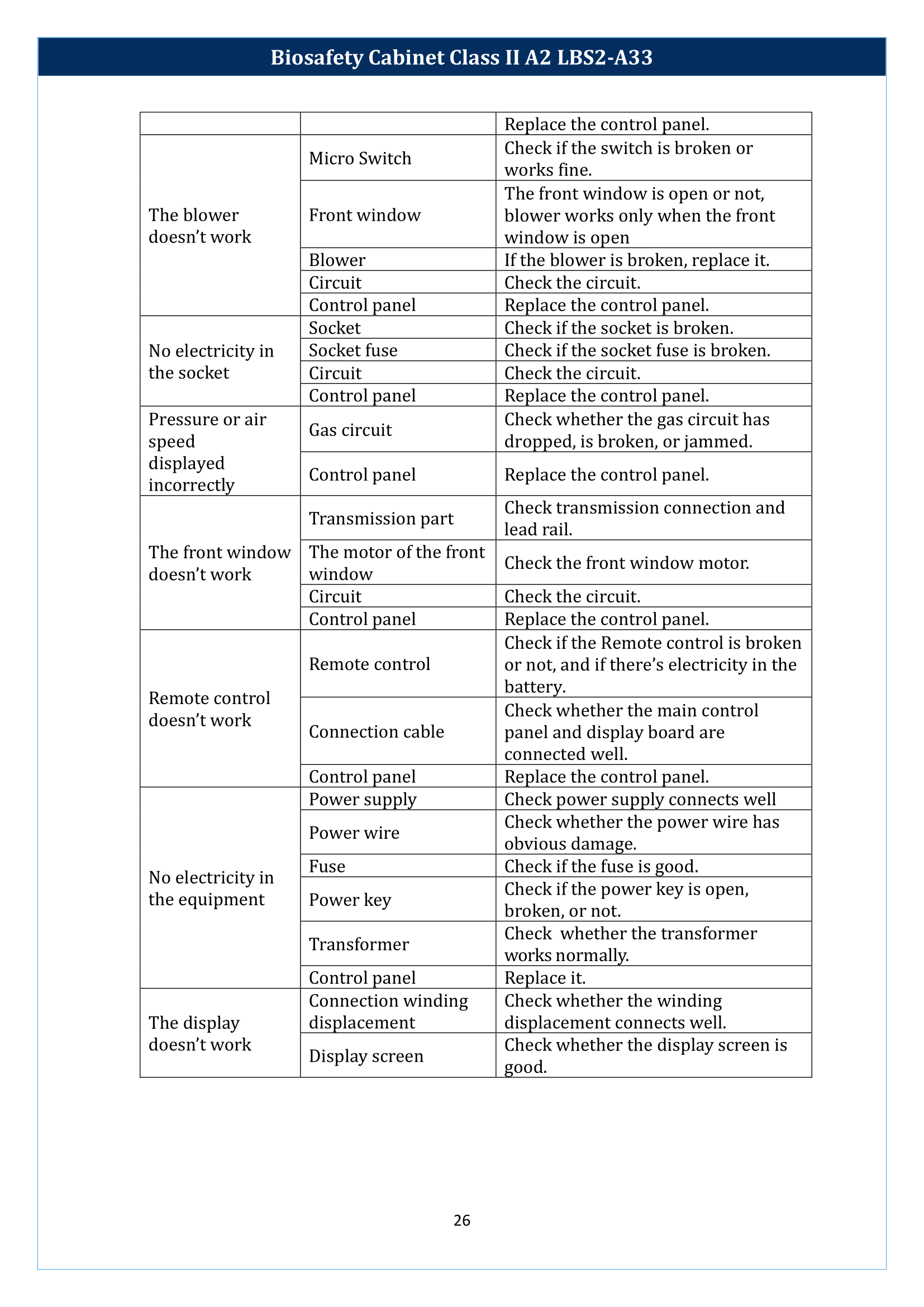 Biosafety Cabinet Class II A2 LBS2-A33 Operating Manual | Labtron