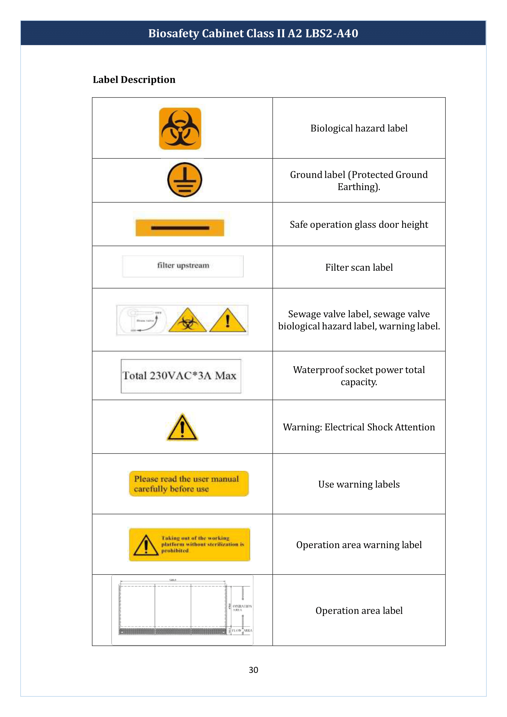 Biosafety Cabinet Class II A2 LBS2-A40 Manual