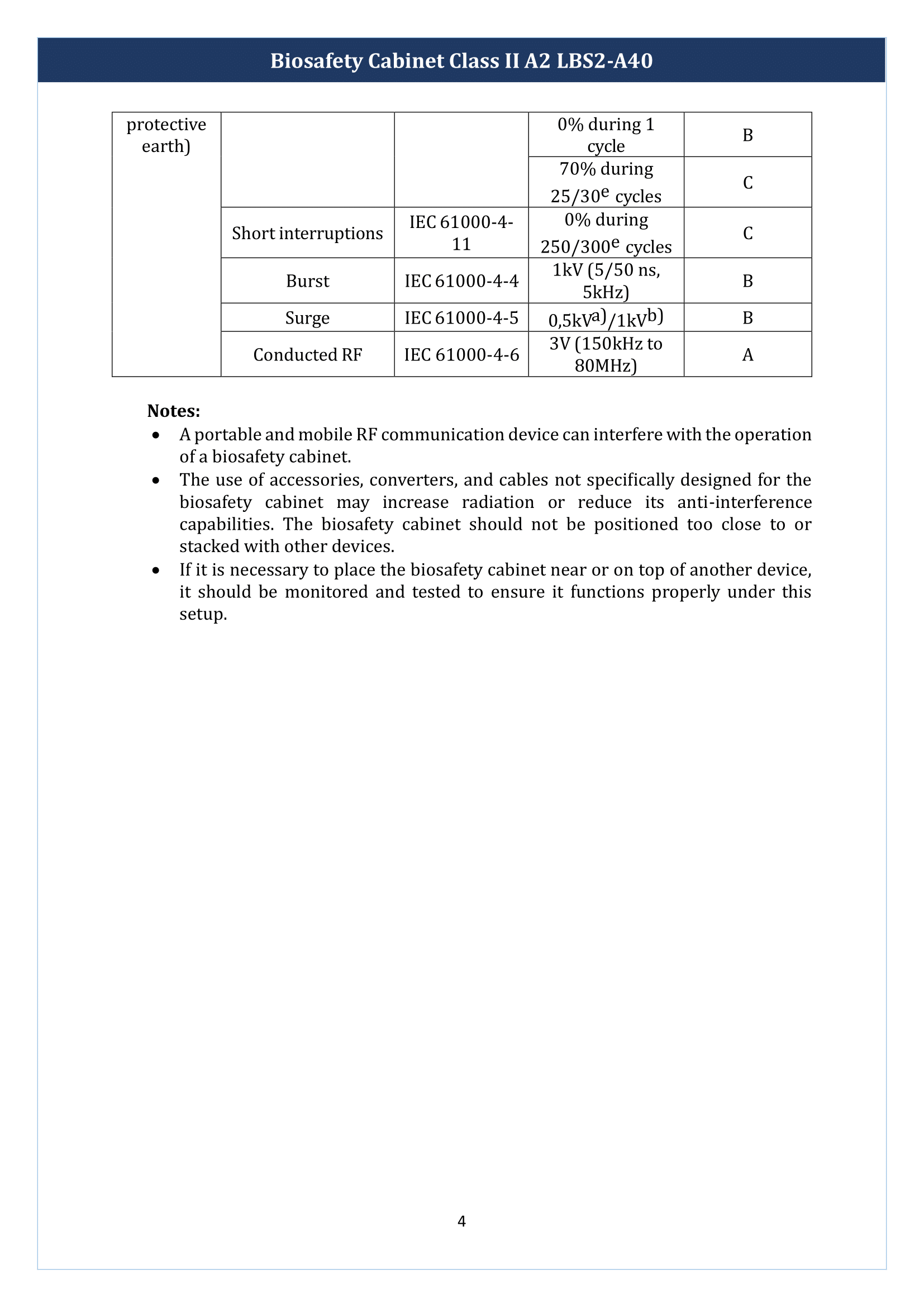 Biosafety Cabinet Class II A2 LBS2-A40 Manual