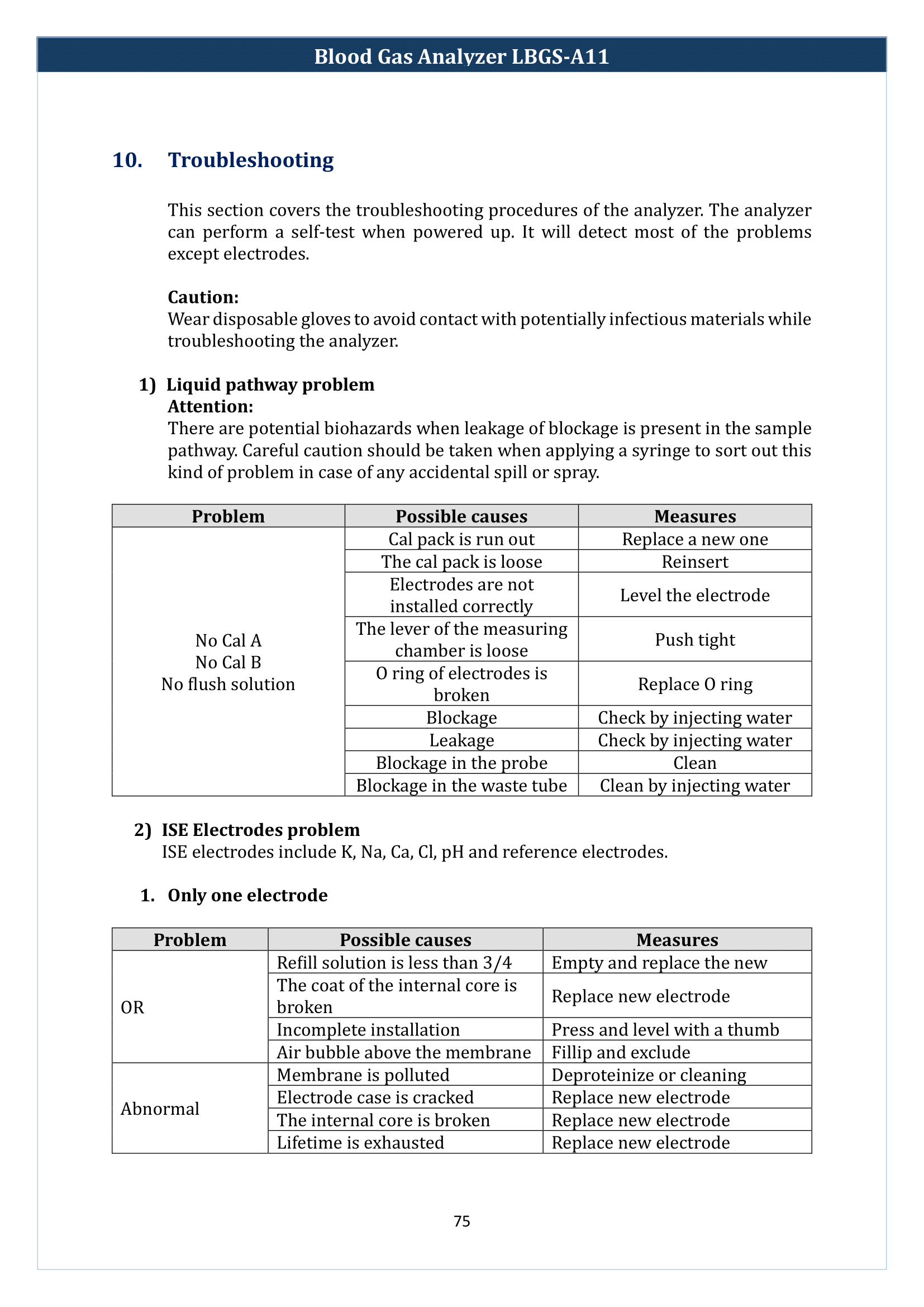 Blood Gas Analyzer LBGS-A11 Manual