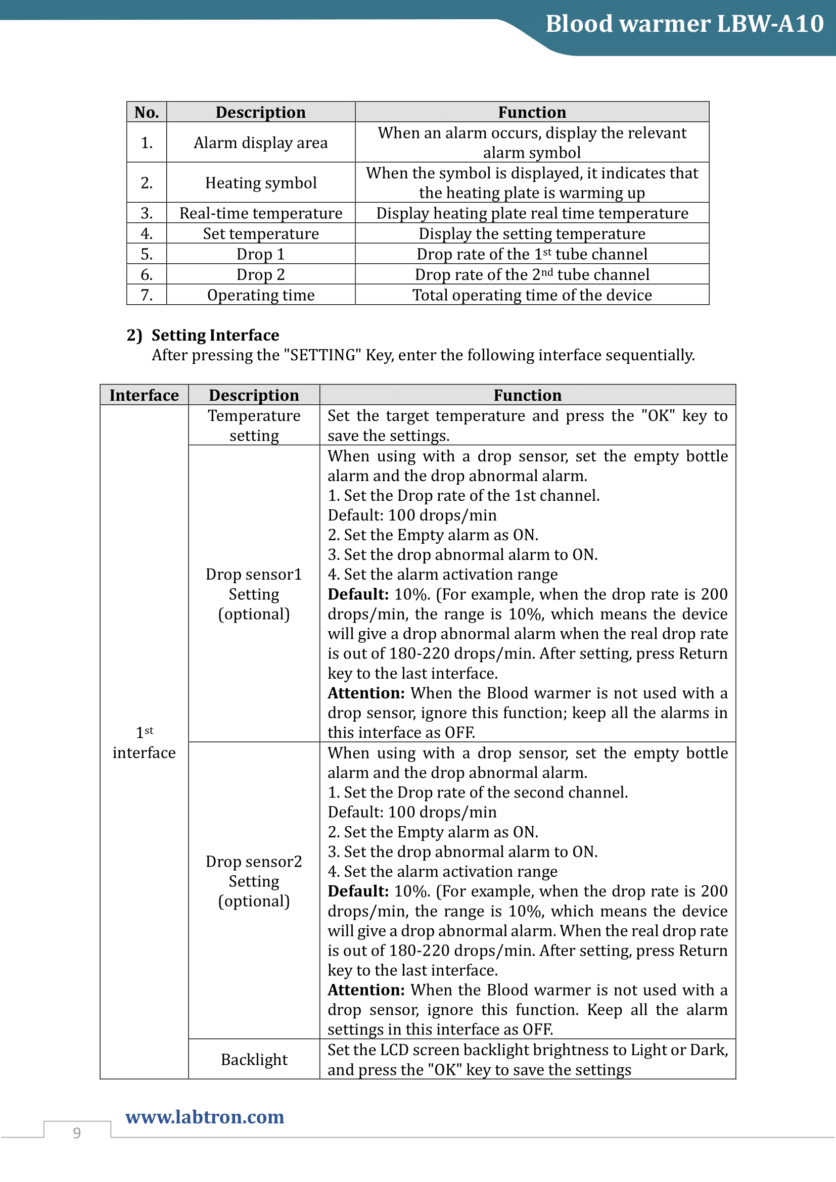 Blood warmer LBW-A10 Manual