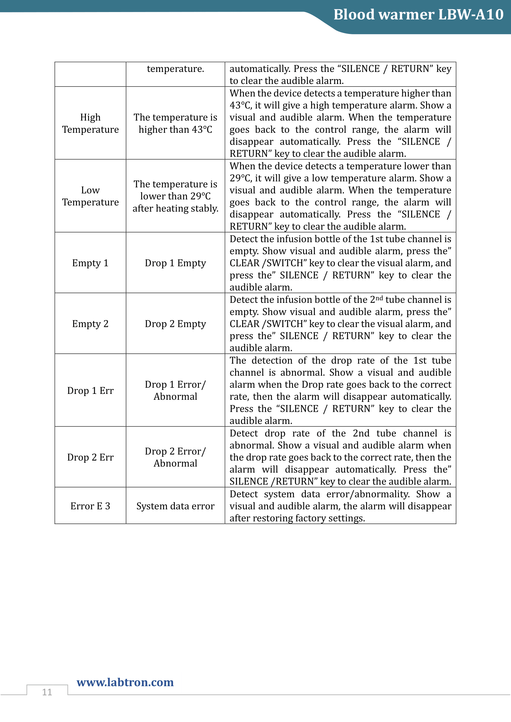 Blood warmer LBW-A10 Manual