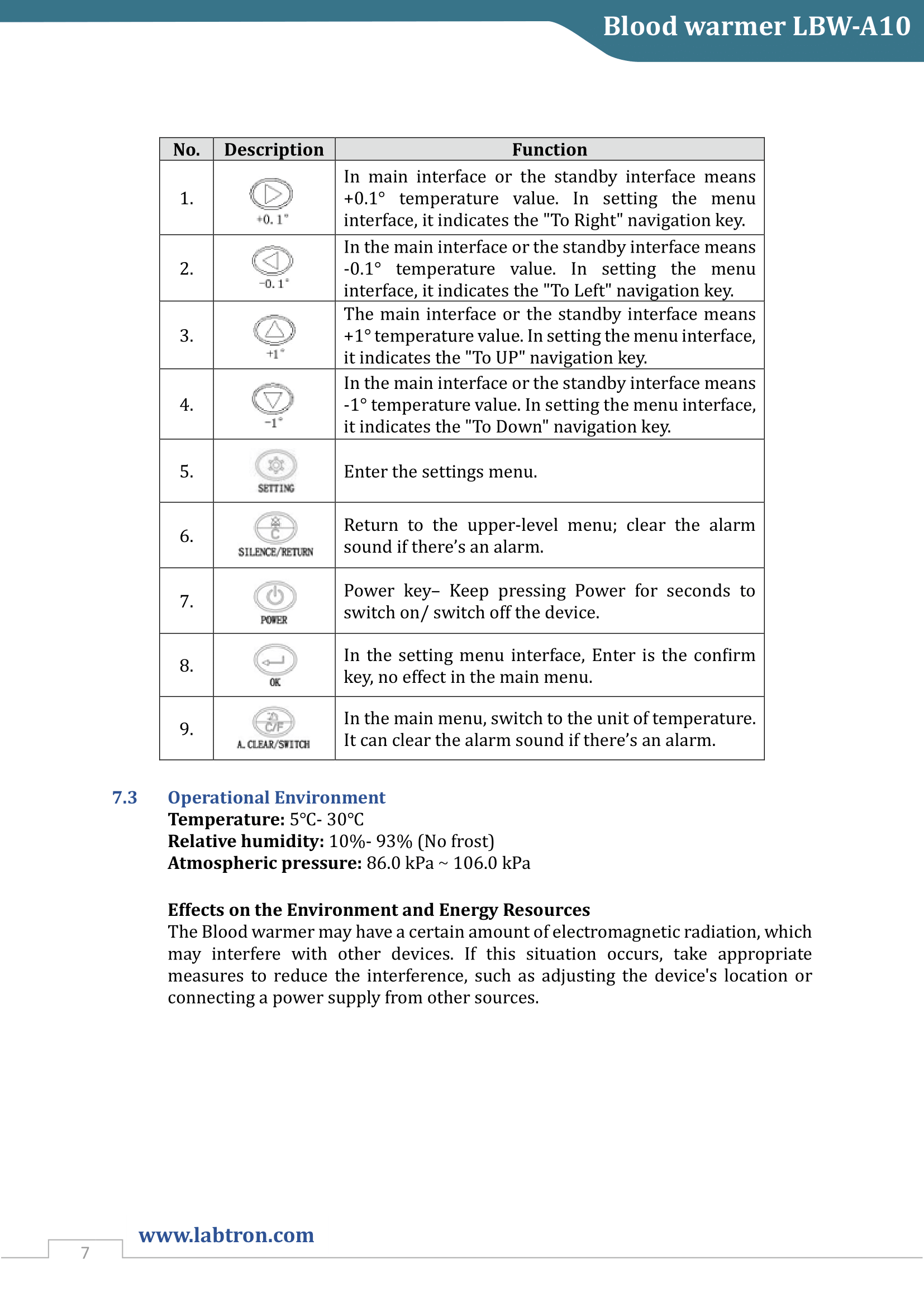 Blood warmer LBW-A10 Manual