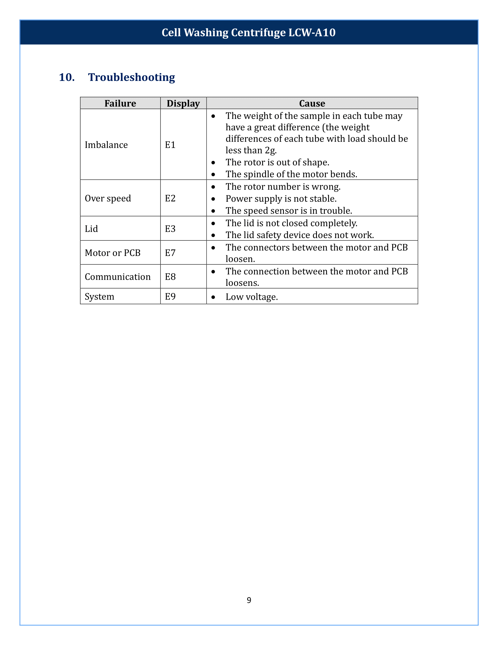 Cell Washing Centrifuge LCW-A10 Manual