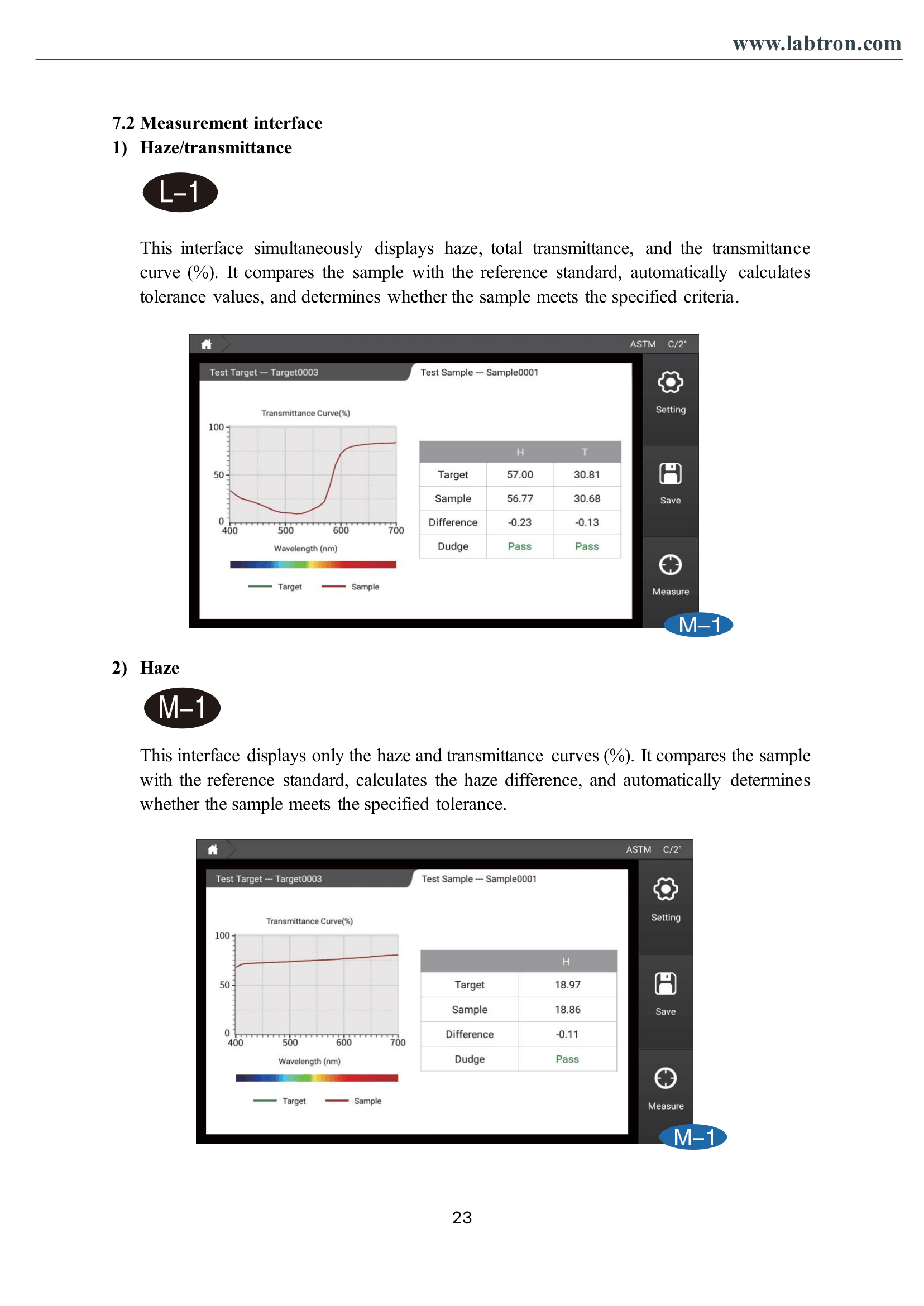 Color & Haze meter LHM-A11 Manual