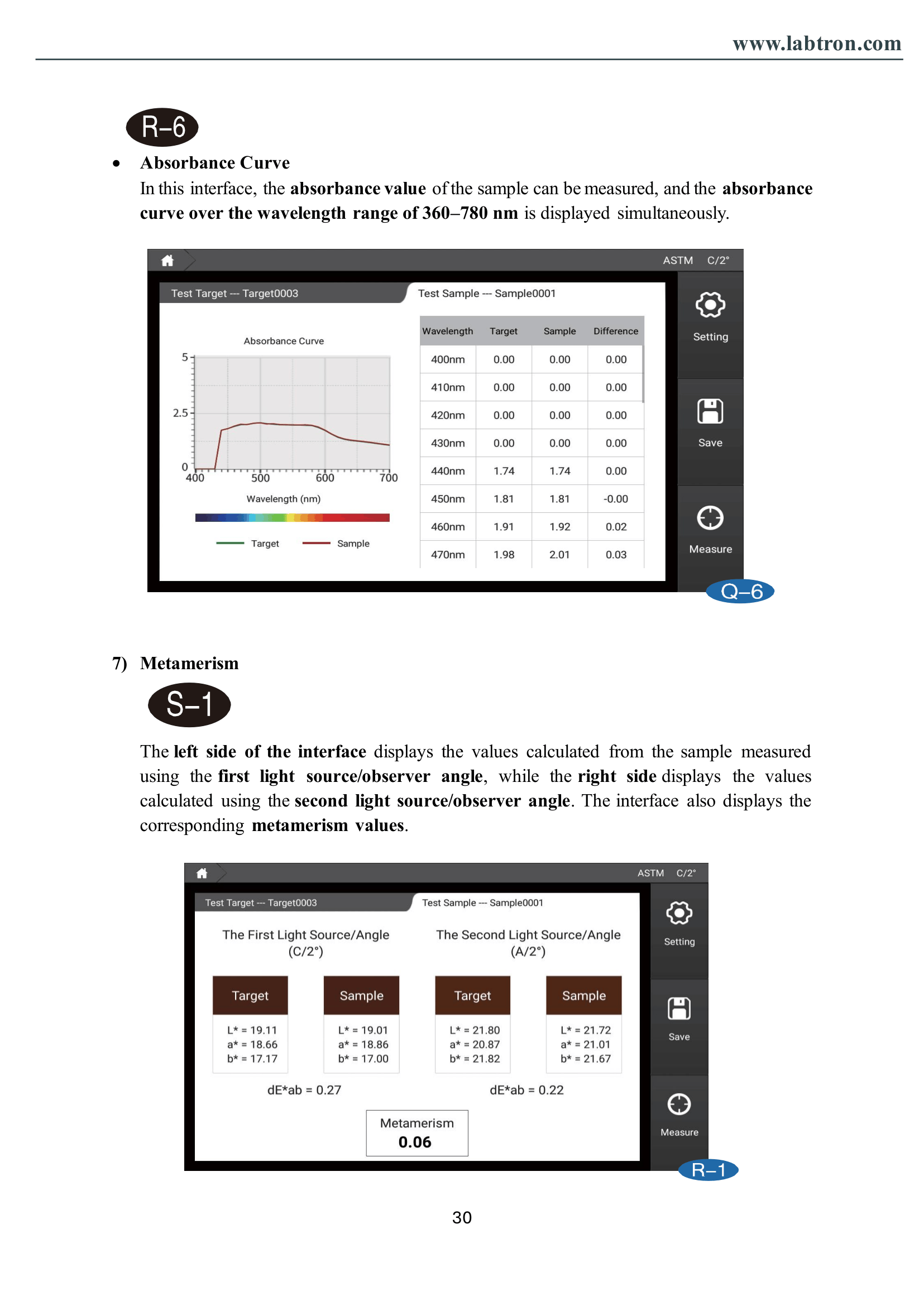 Color & Haze meter LHM-A11 Manual