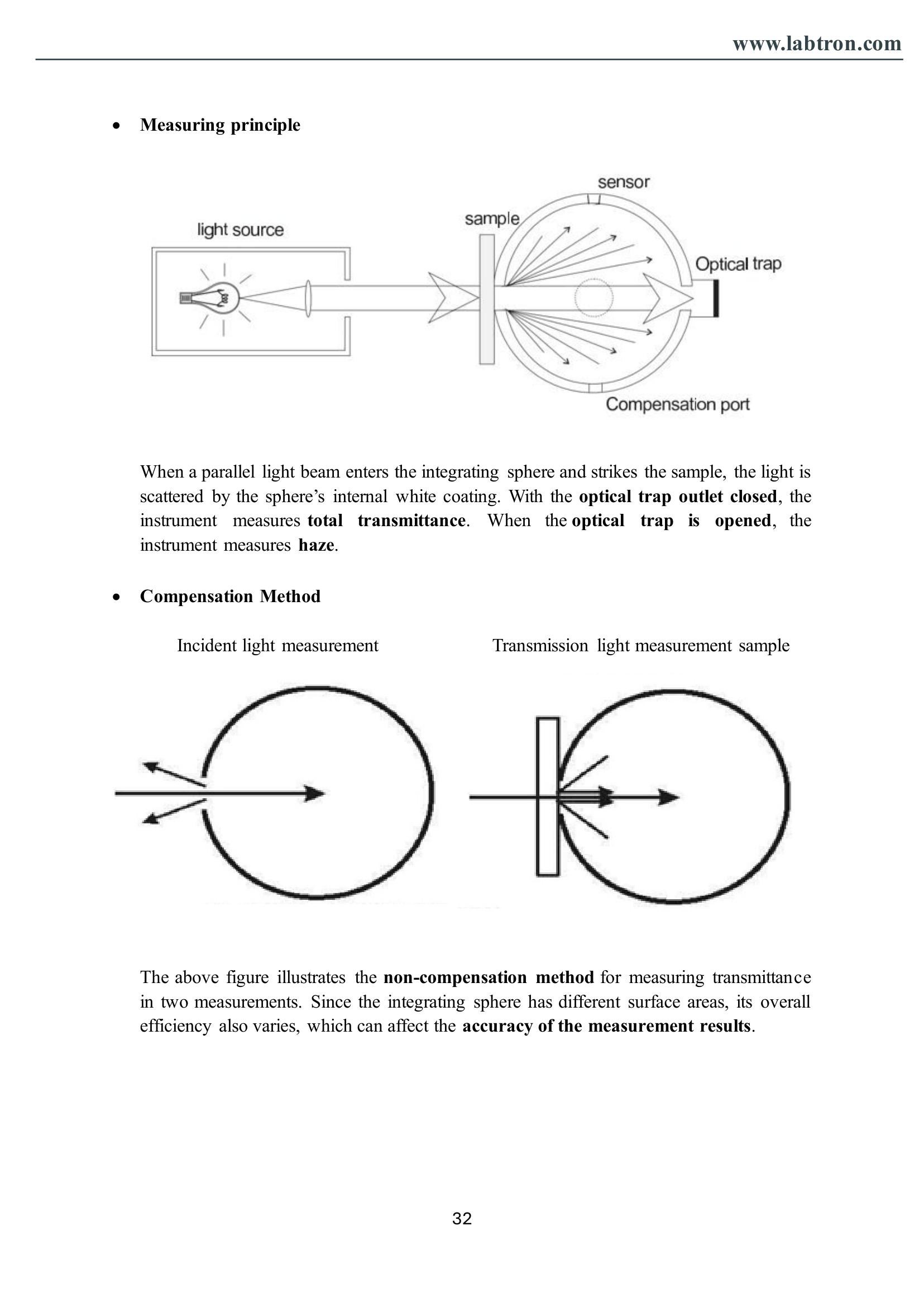 Color & Haze meter LHM-A11 Manual