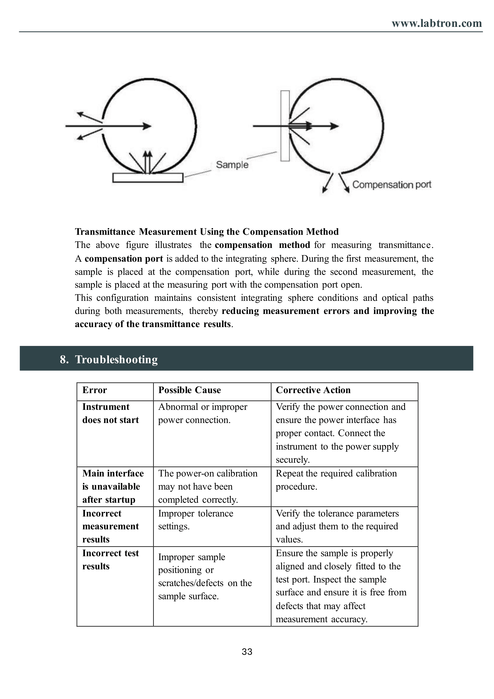 Color & Haze meter LHM-A11 Manual