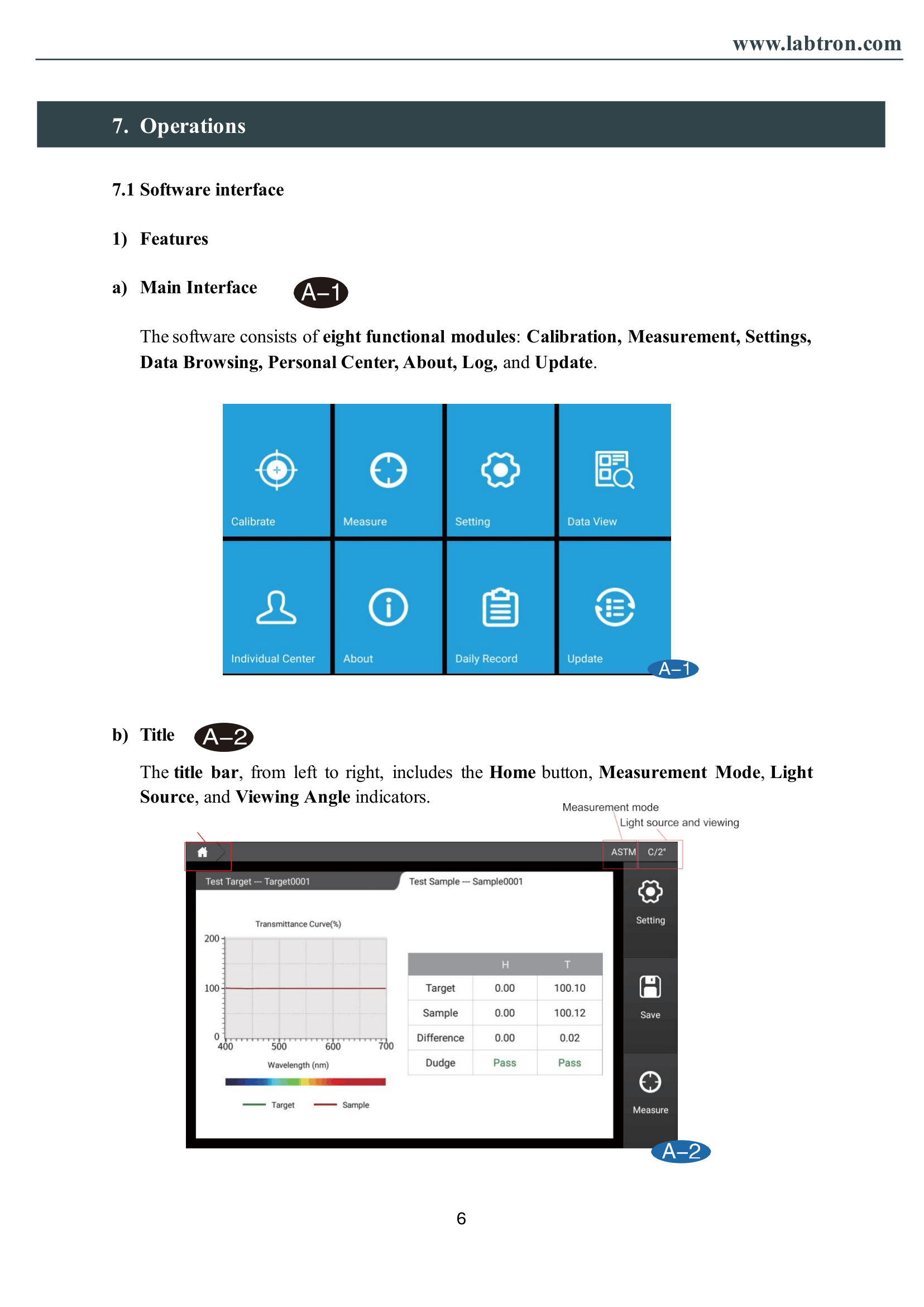 Color & Haze meter LHM-A11 Manual