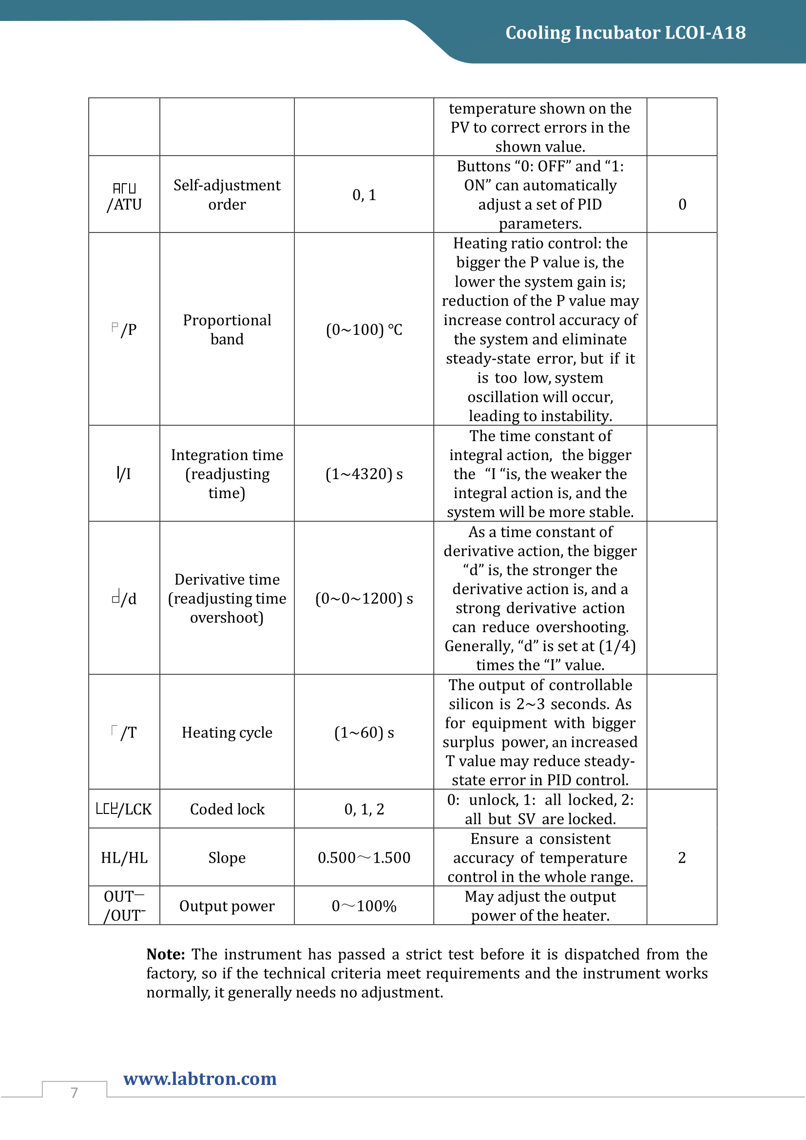 Cooling Incubator LCOI-A18 Manual