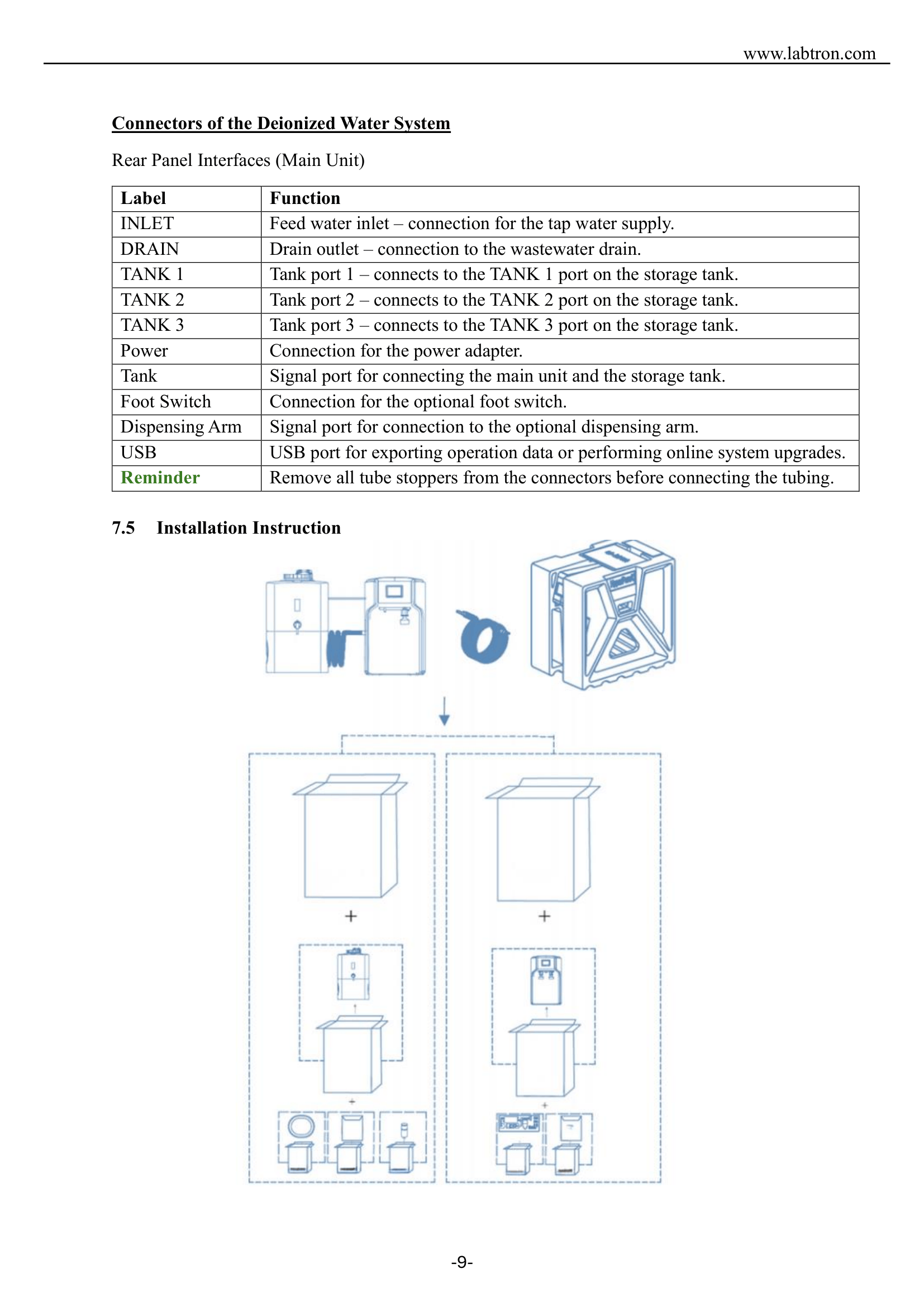 Deionized Water System LDIN-B10 Manual