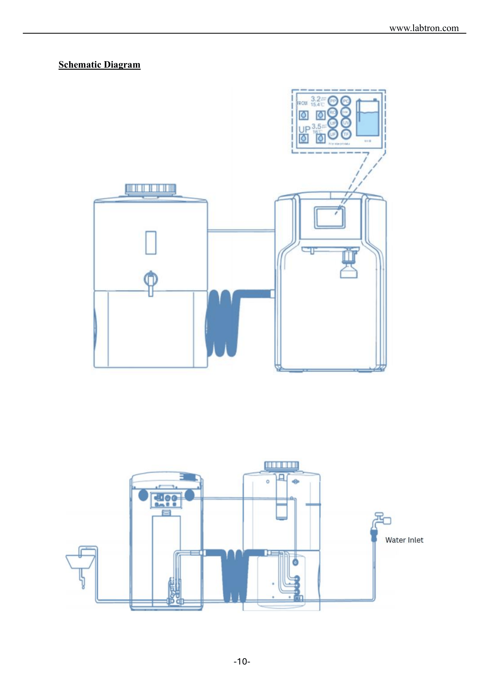 Deionized Water System LDIN-B10 Manual