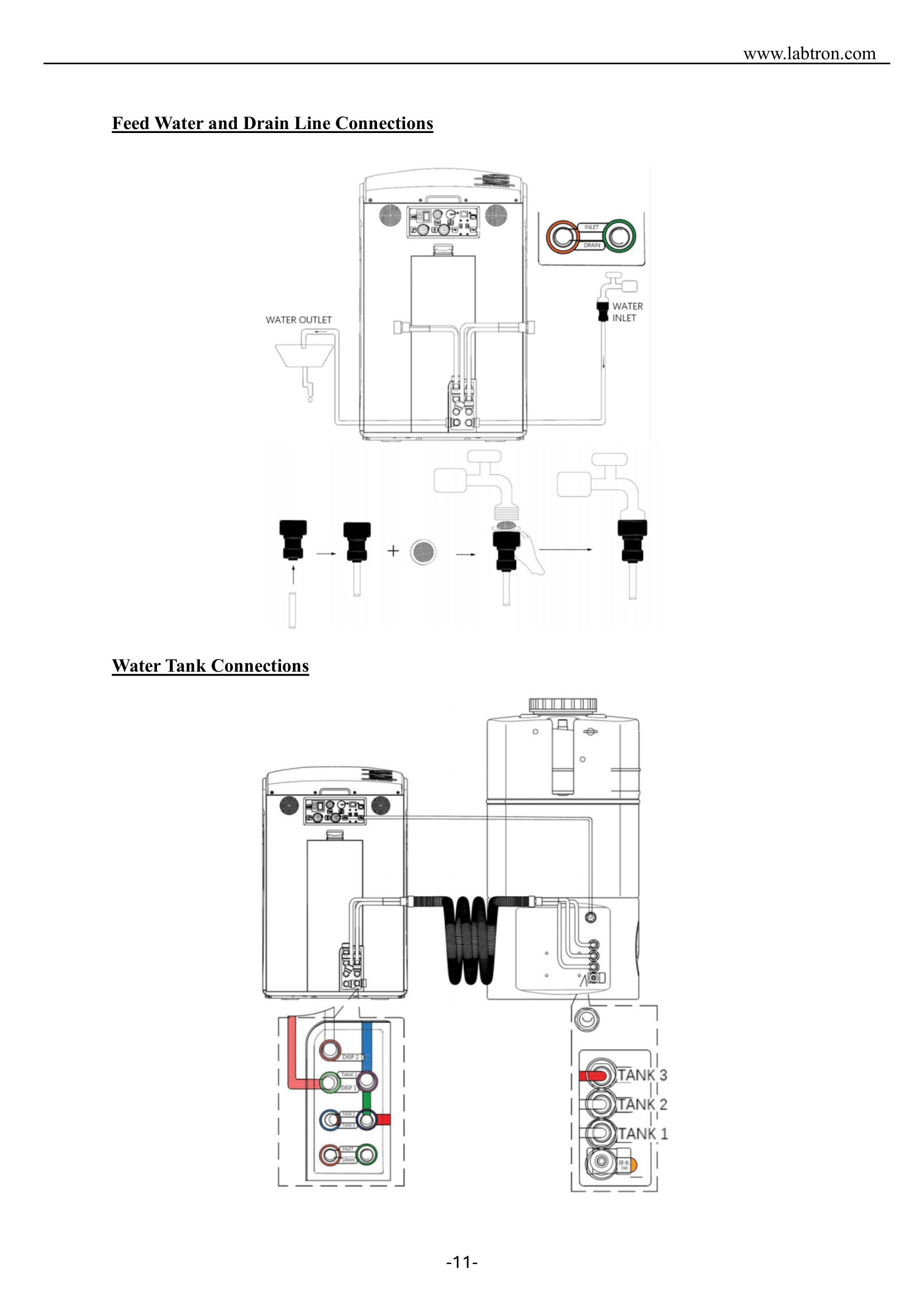 Deionized Water System LDIN-B10 Manual