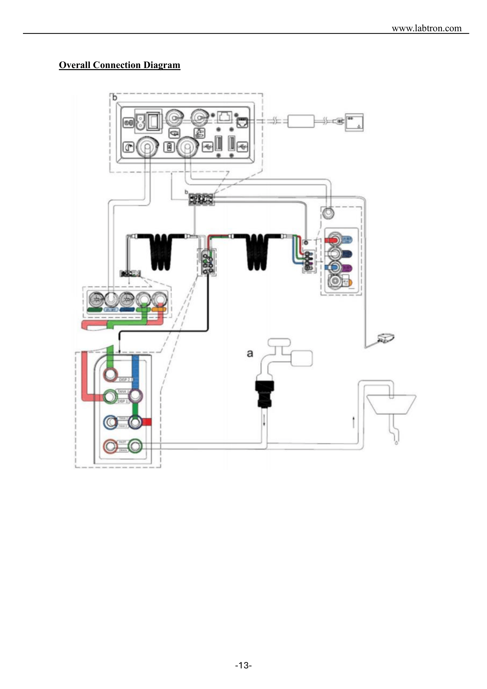 Deionized Water System LDIN-B10 Manual