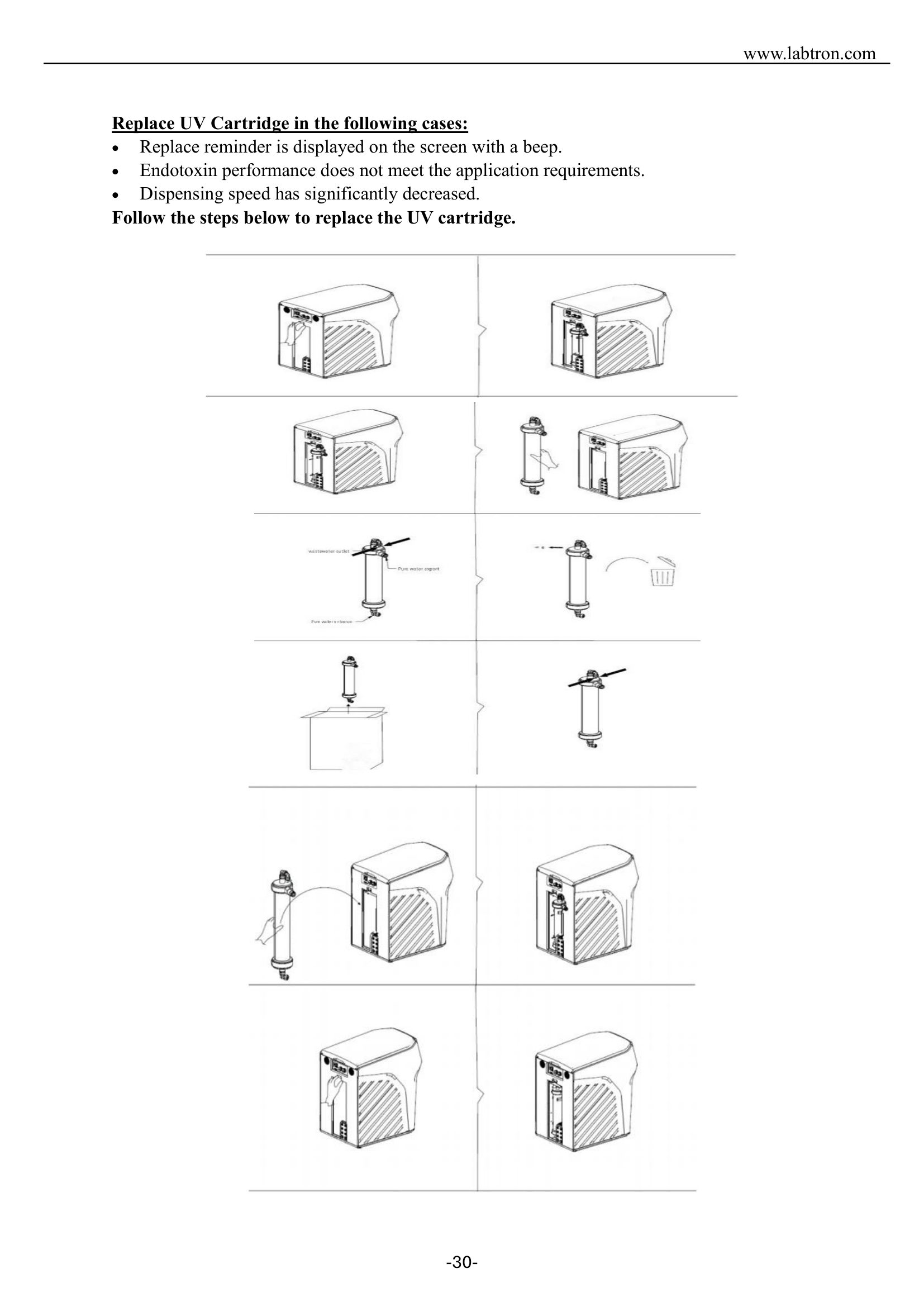 Deionized Water System LDIN-B10 Manual