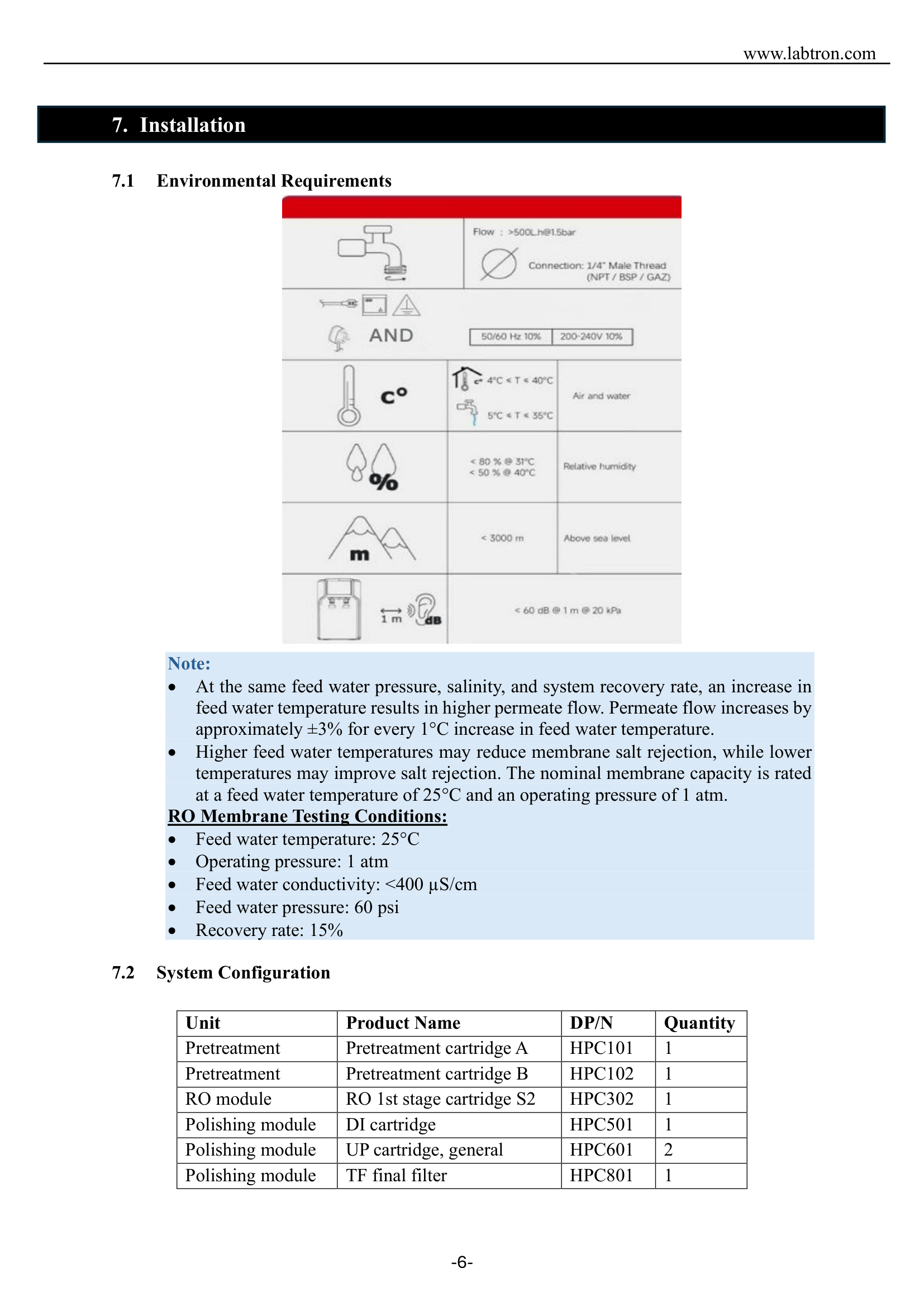 Deionized Water System LDIN-B10 Manual
