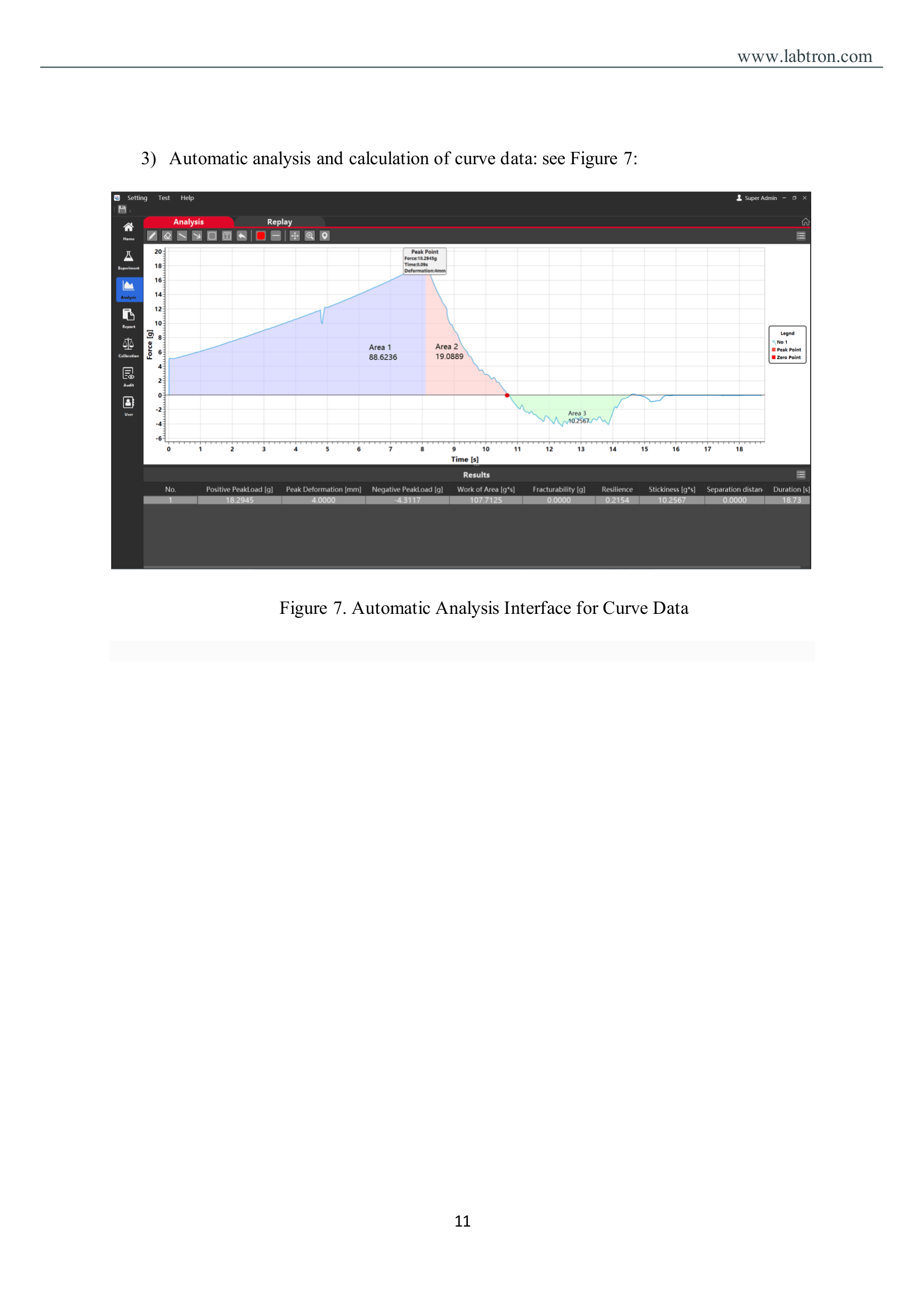 Digital Texture Analyzer LTDA-A10 Manual