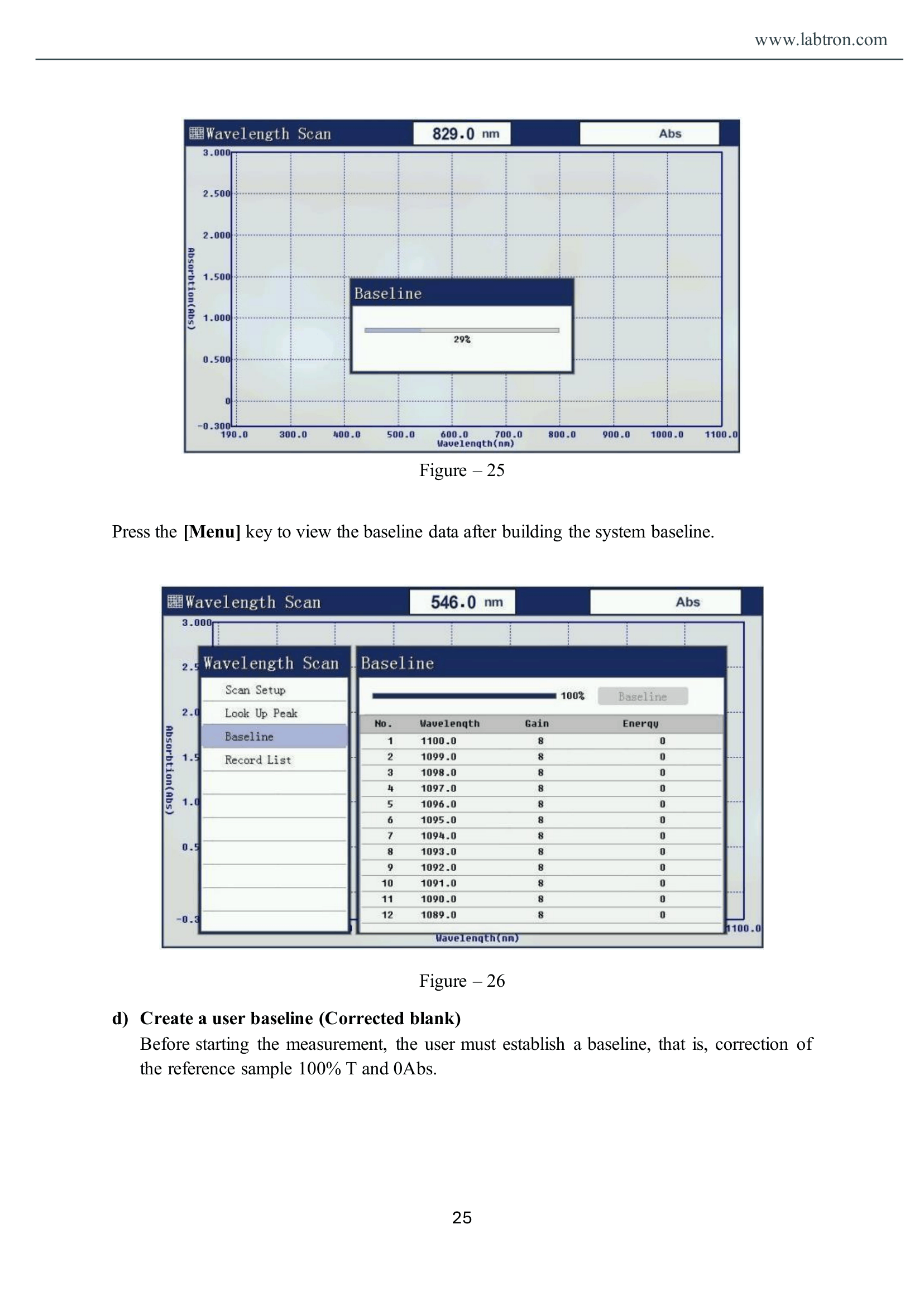Double Beam UV-Vis Spectrophotometer LUS-B10 Manual