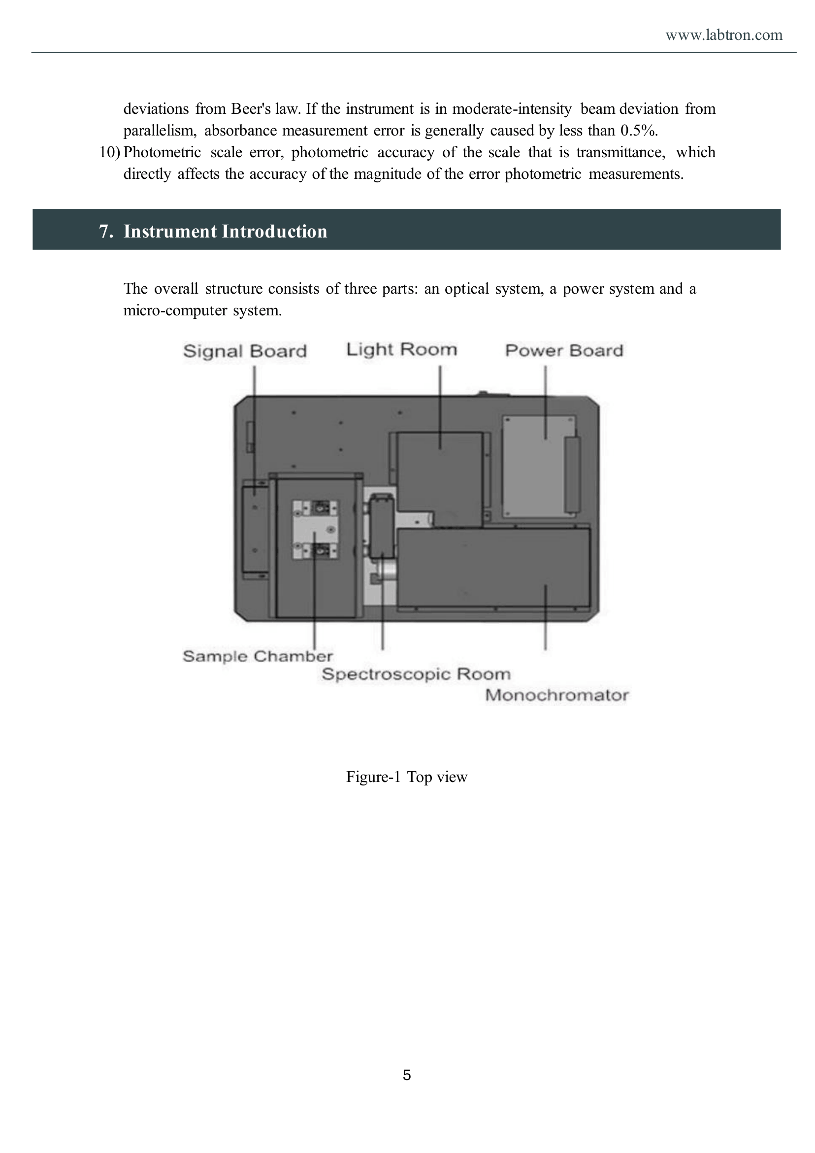 Double Beam UV-Vis Spectrophotometer LUS-B10 Manual