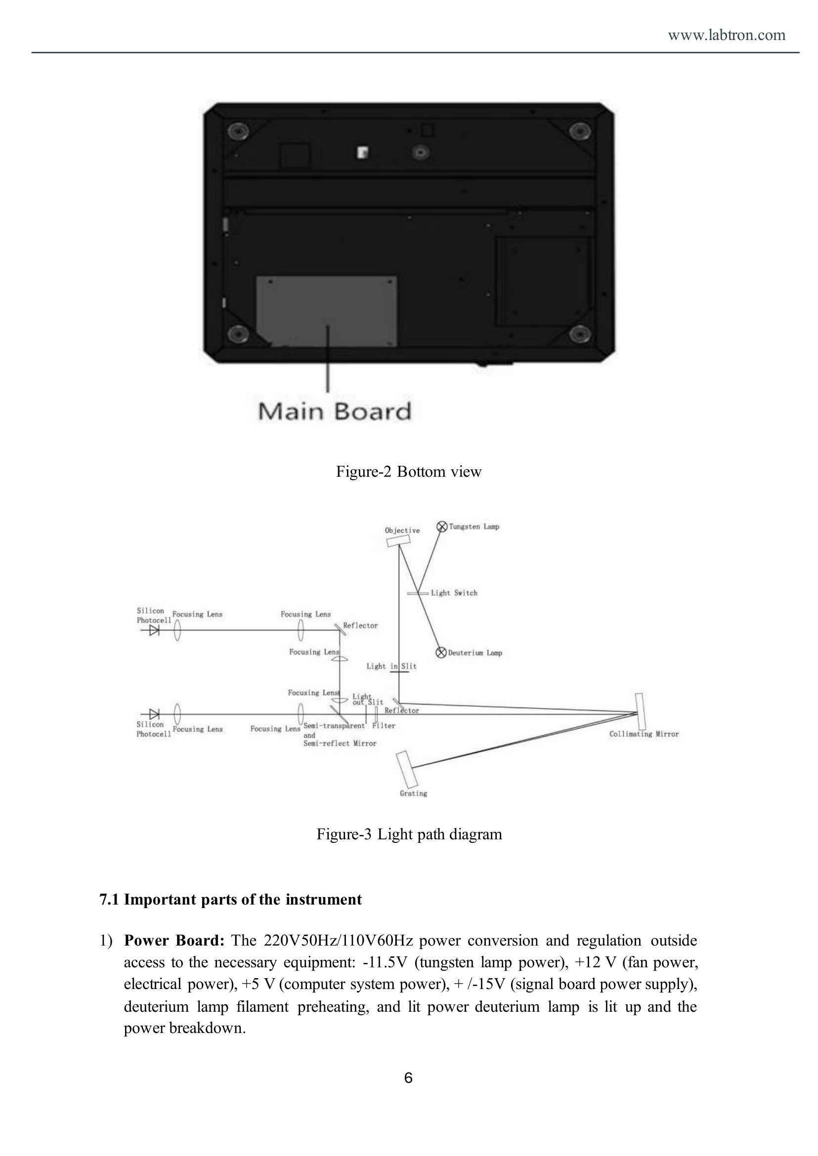 Double Beam UV-Vis Spectrophotometer LUS-B10 Manual