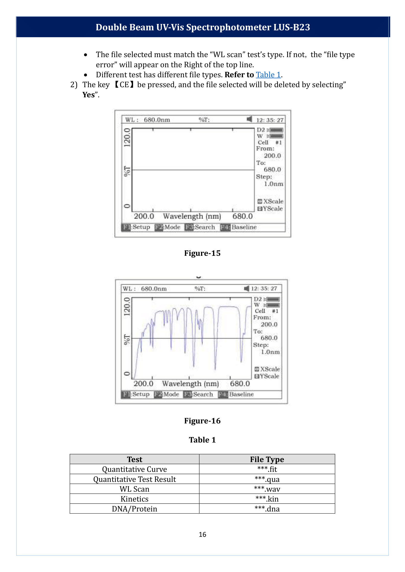 Double Beam UV-Vis Spectrophotometer LUS-B23 Manual