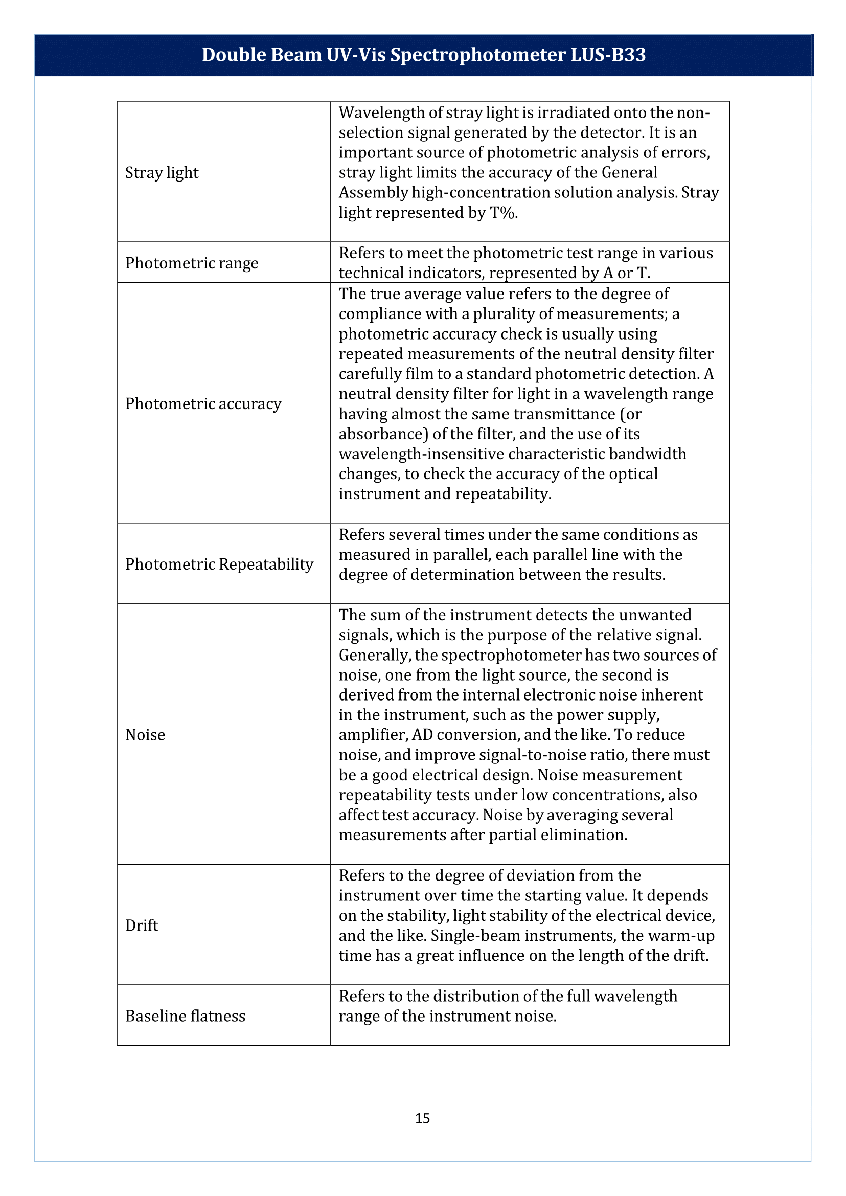 Double Beam UV-Vis Spectrophotometer LUS-B33 Manual