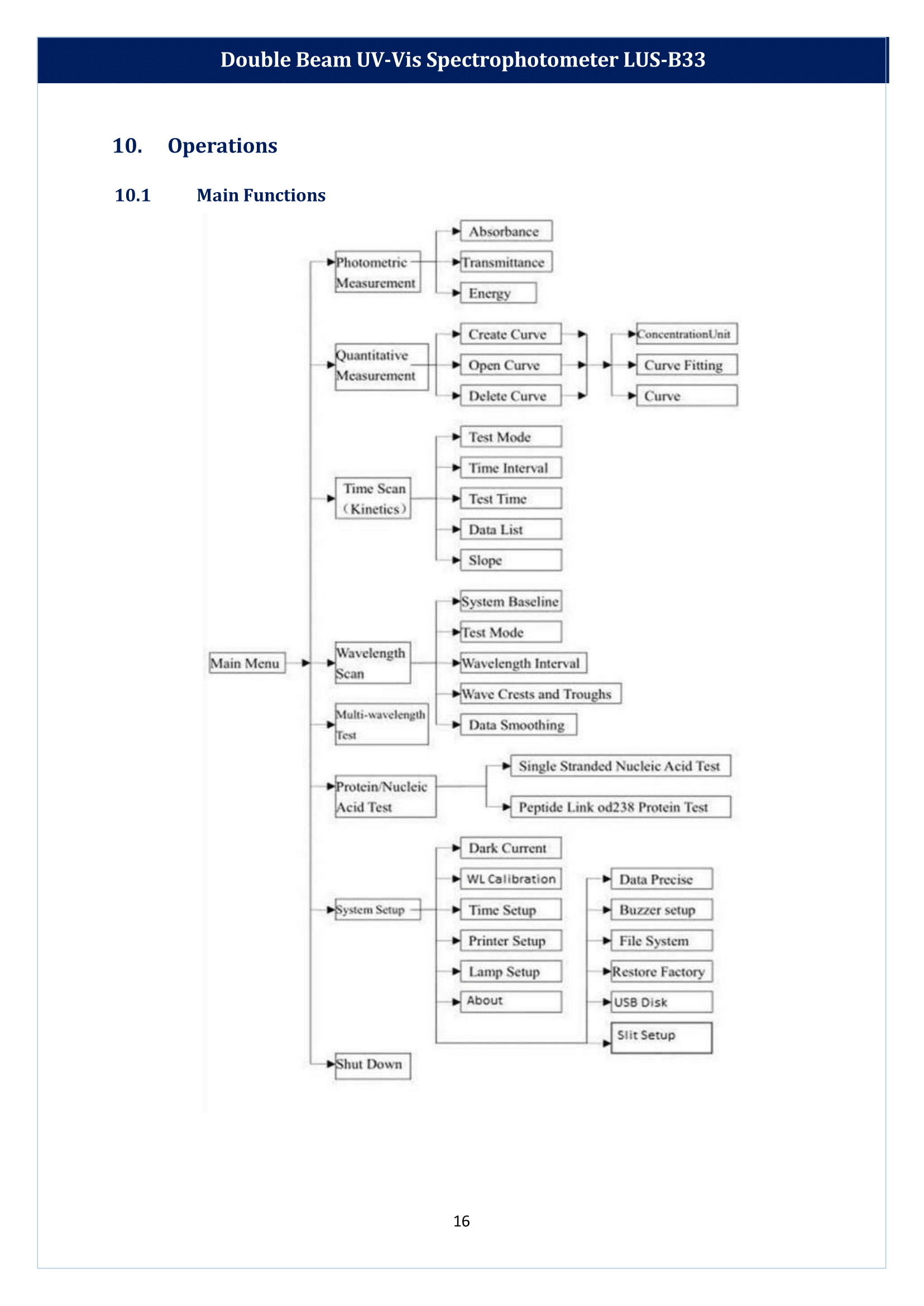 Double Beam UV-Vis Spectrophotometer LUS-B33 Manual