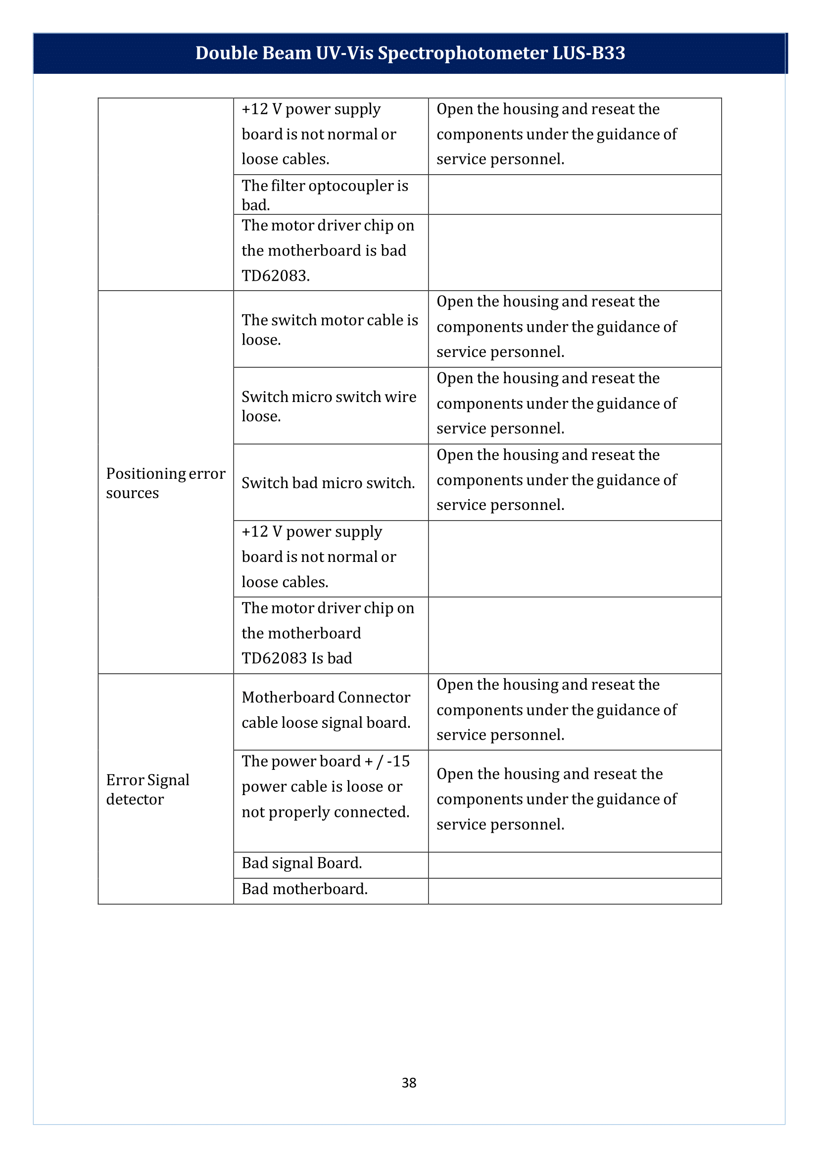 Double Beam UV-Vis Spectrophotometer LUS-B33 Manual