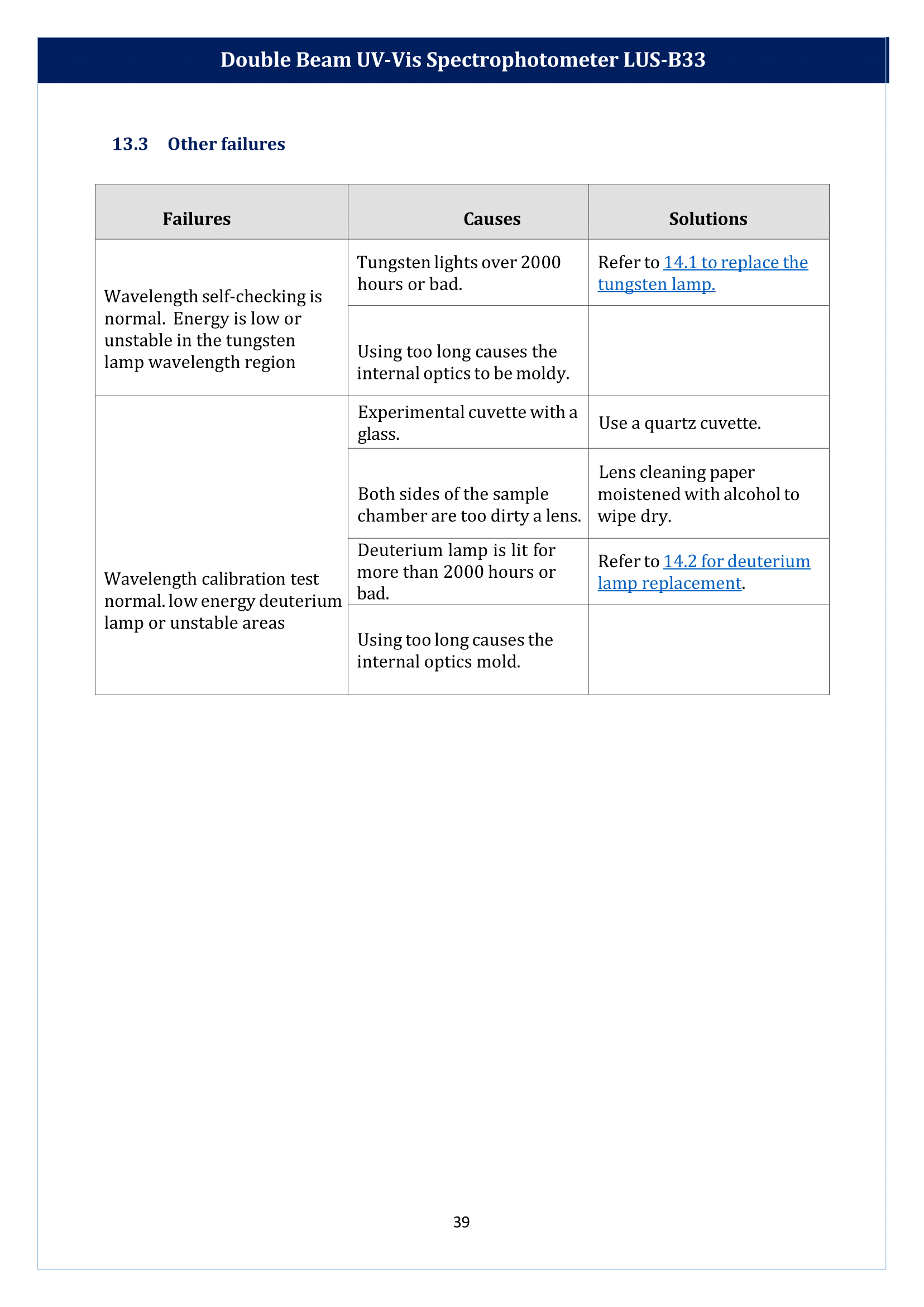 Double Beam UV-Vis Spectrophotometer LUS-B33 Manual
