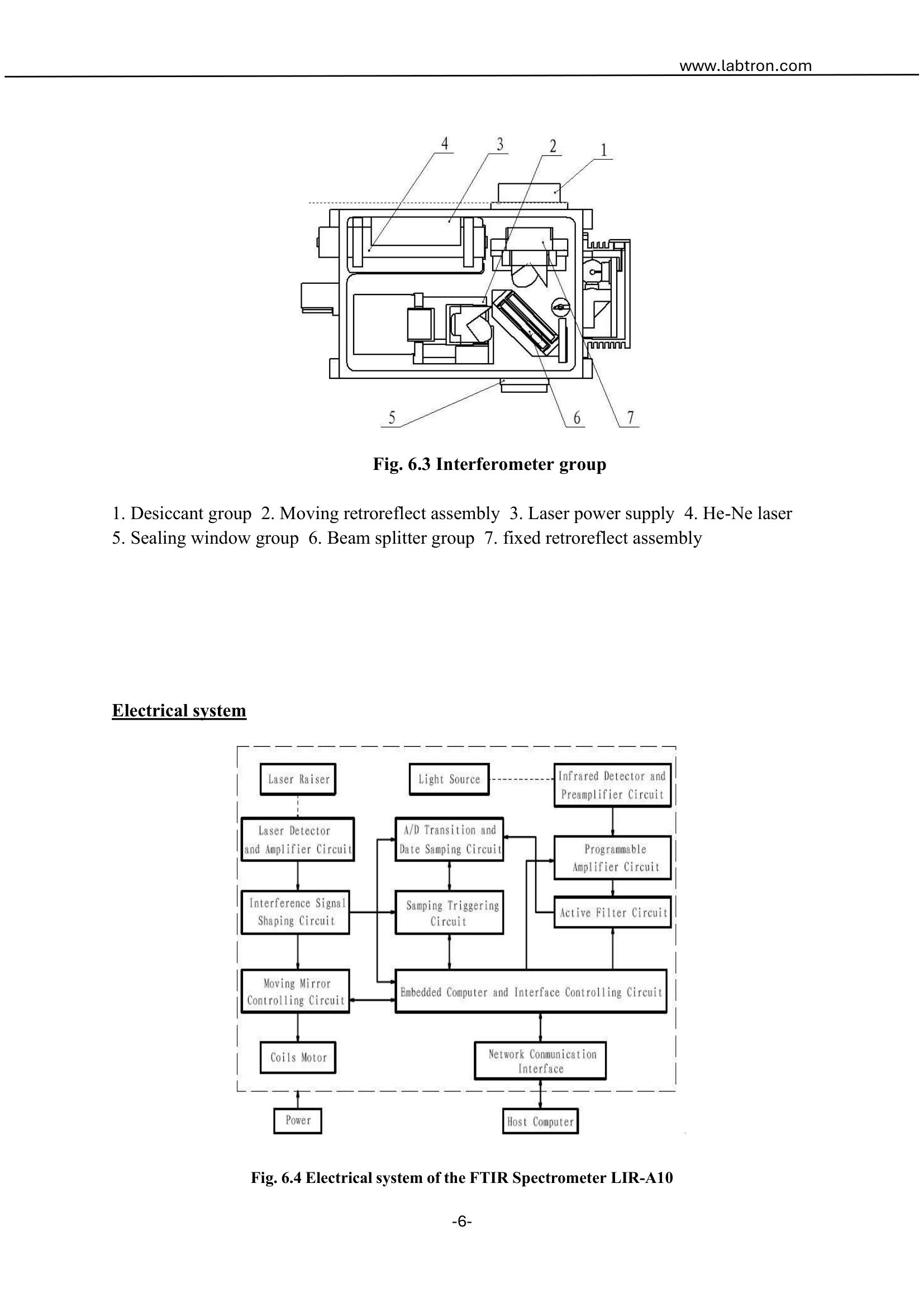 FTIR Spectrometer LIR-A10 Manual