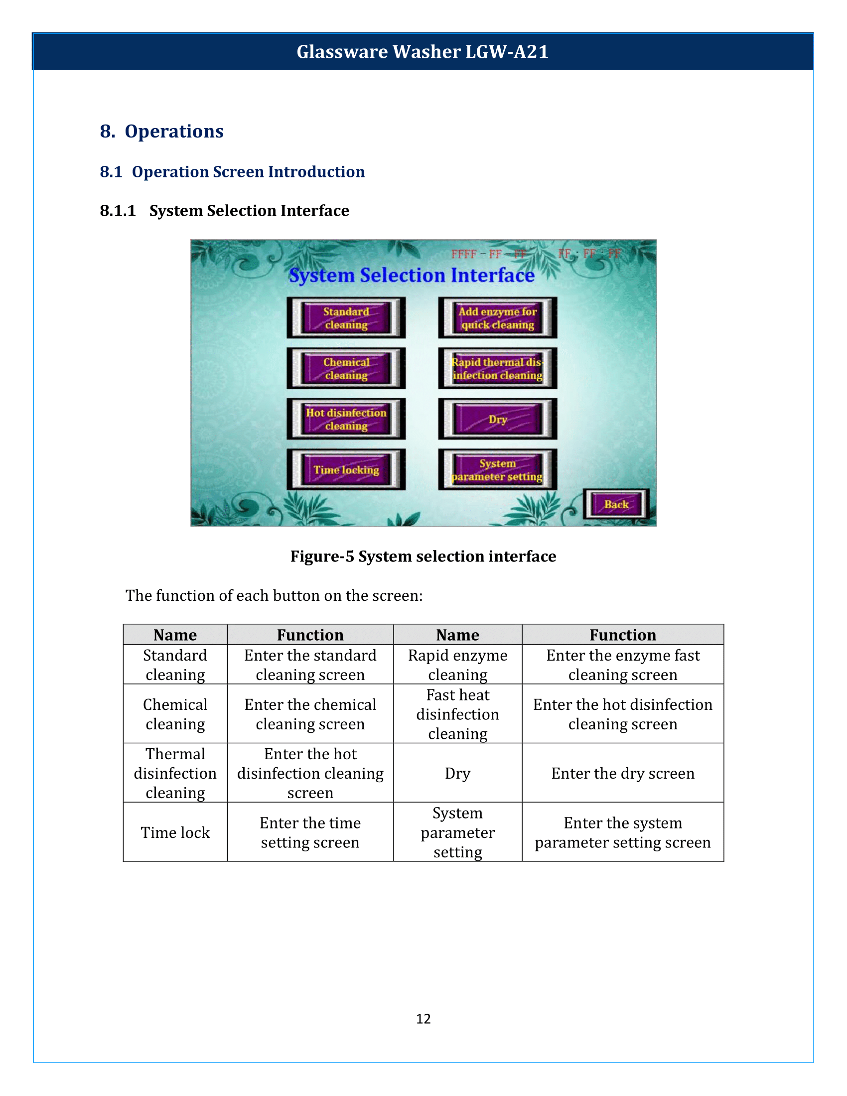 Glassware Washer LGW-A21 Manual