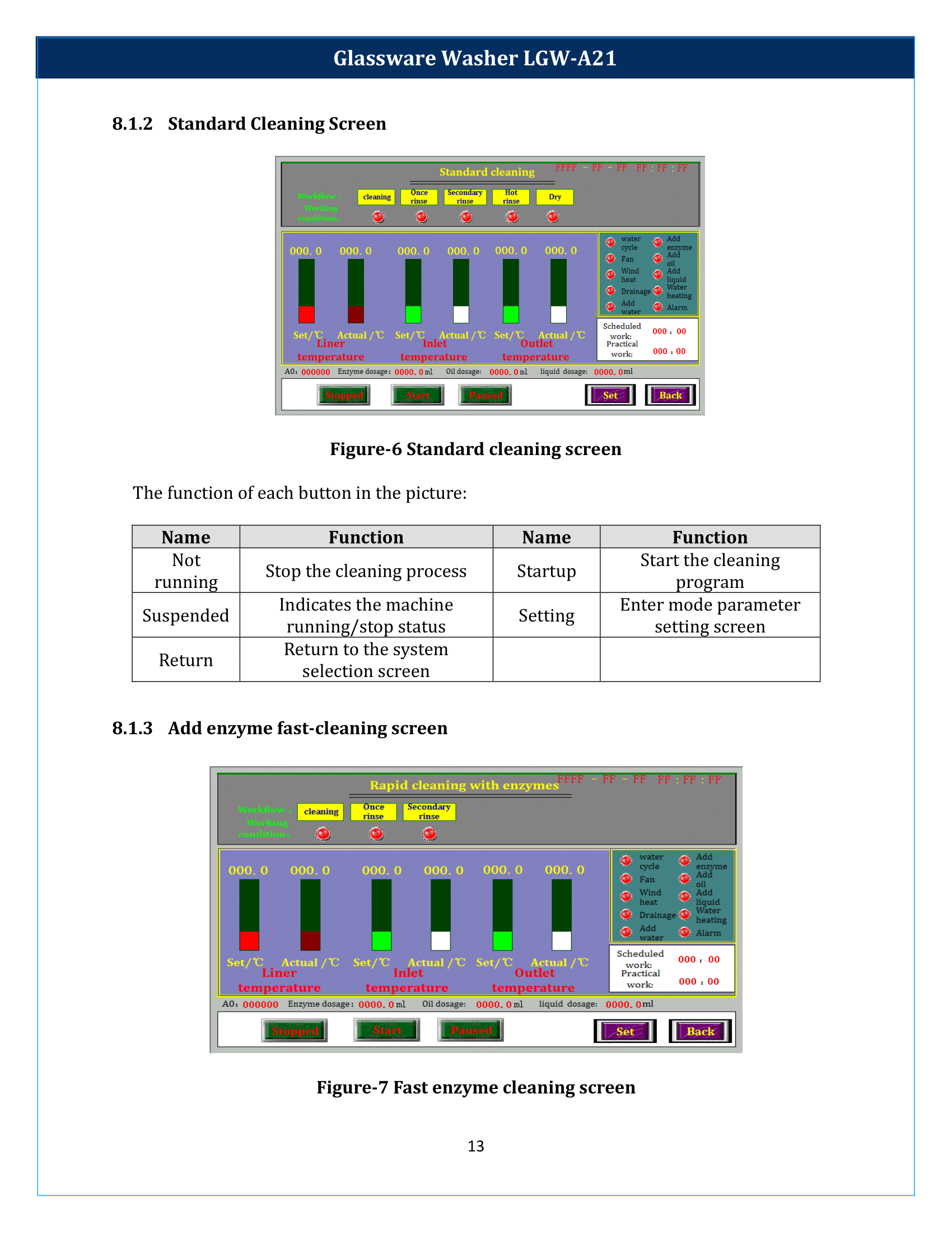 Glassware Washer LGW-A21 Manual