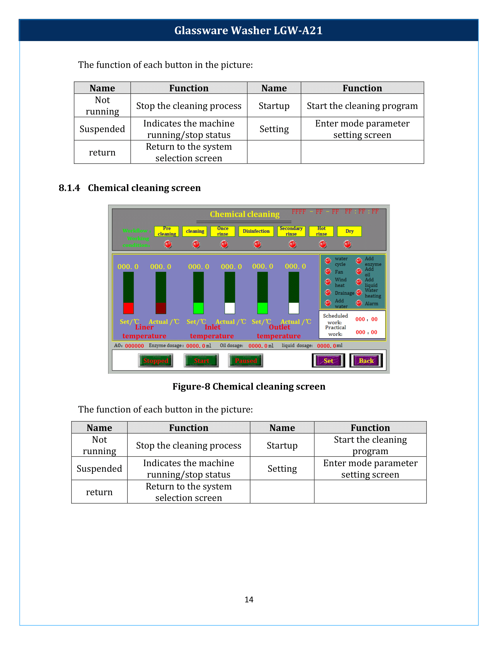 Glassware Washer LGW-A21 Manual