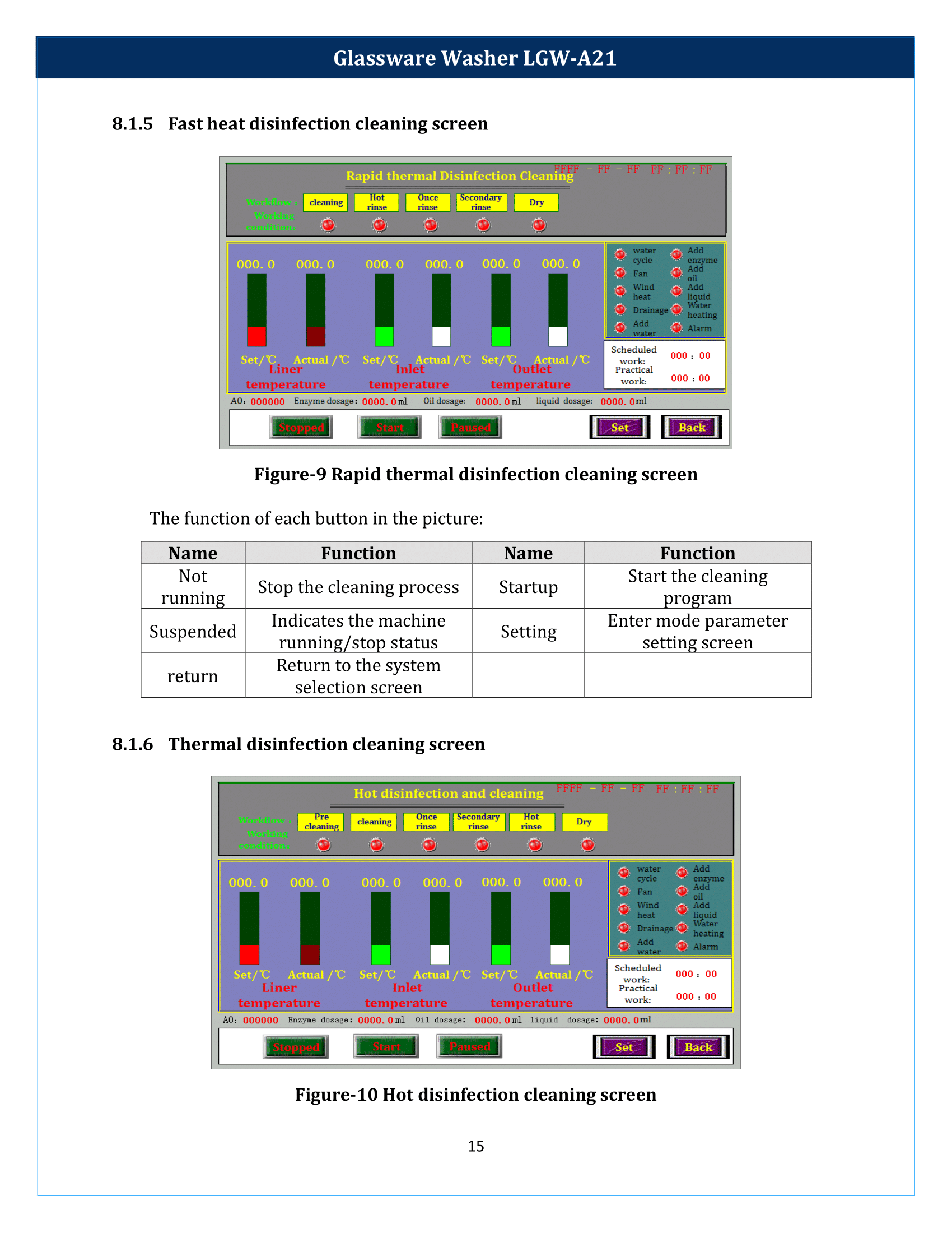 Glassware Washer LGW-A21 Manual