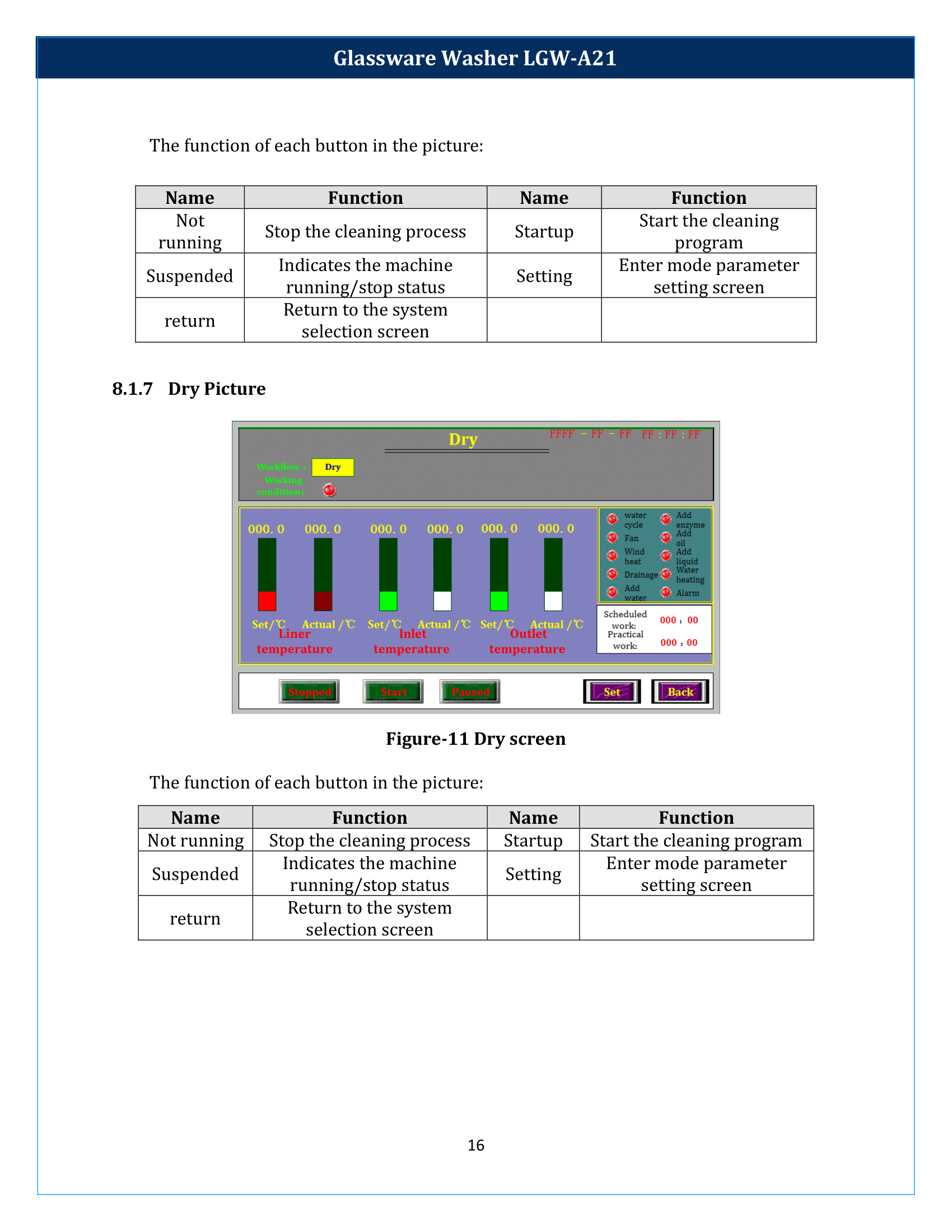 Glassware Washer LGW-A21 Manual
