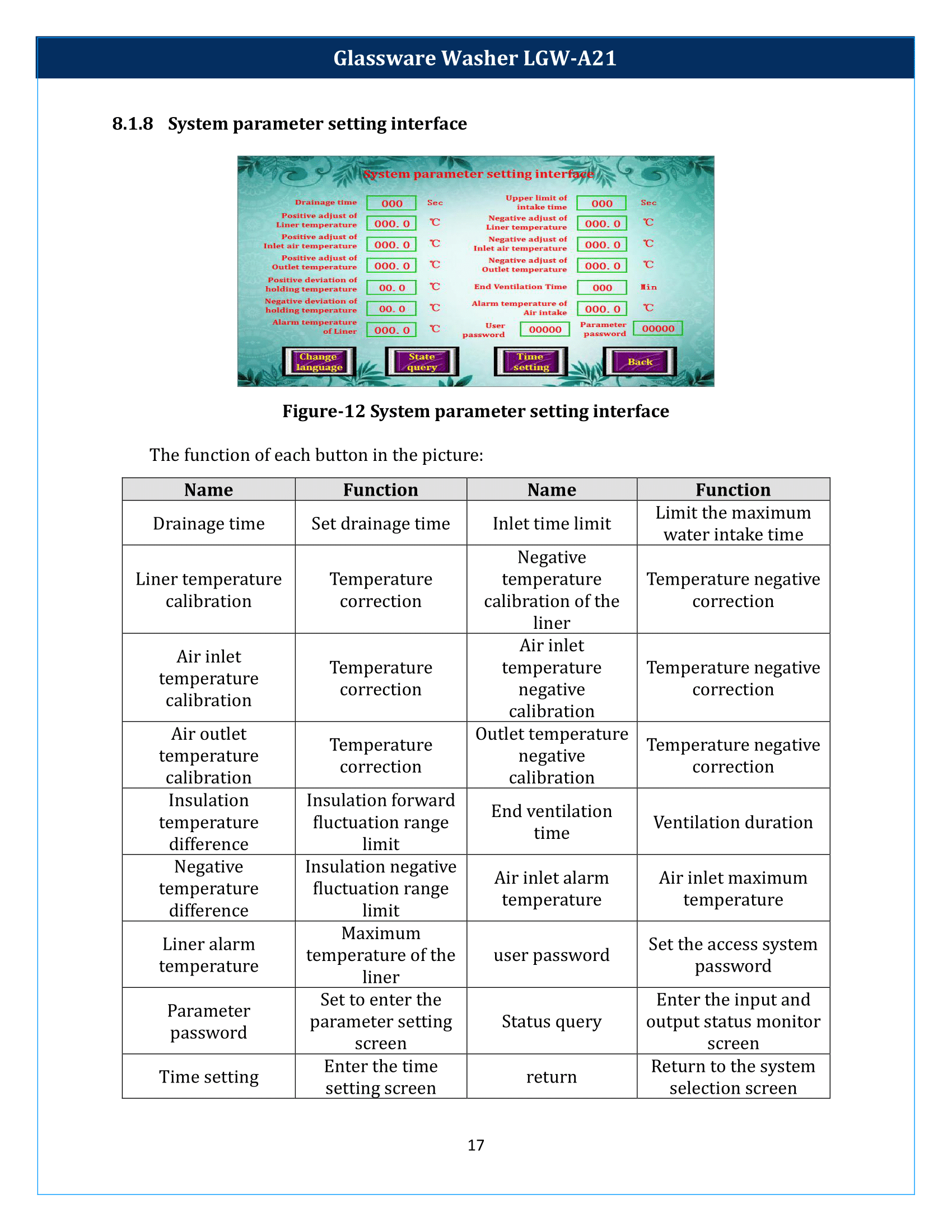 Glassware Washer LGW-A21 Manual