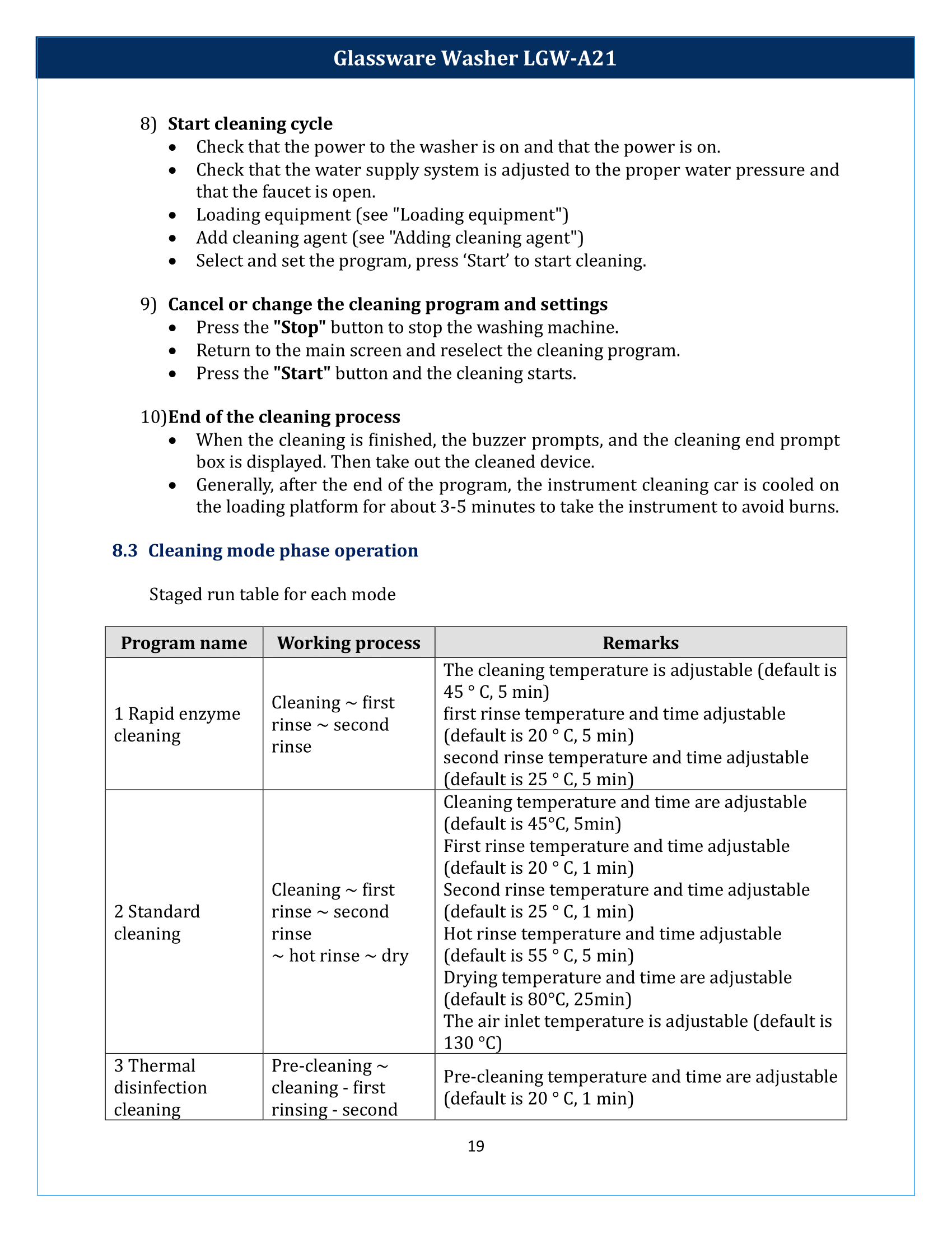 Glassware Washer LGW-A21 Manual