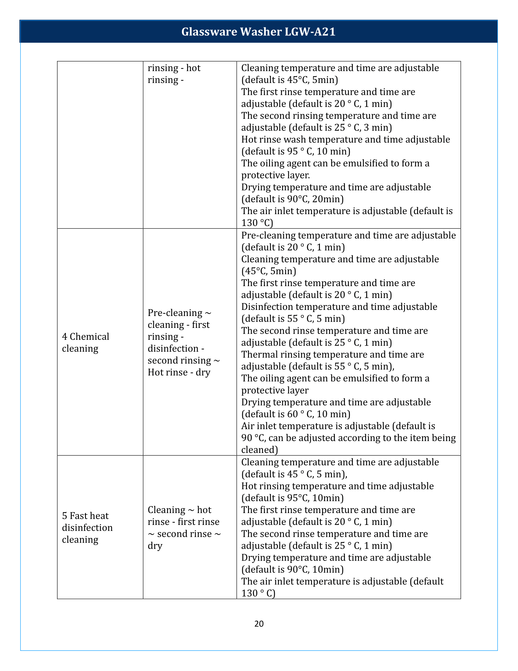 Glassware Washer LGW-A21 Manual